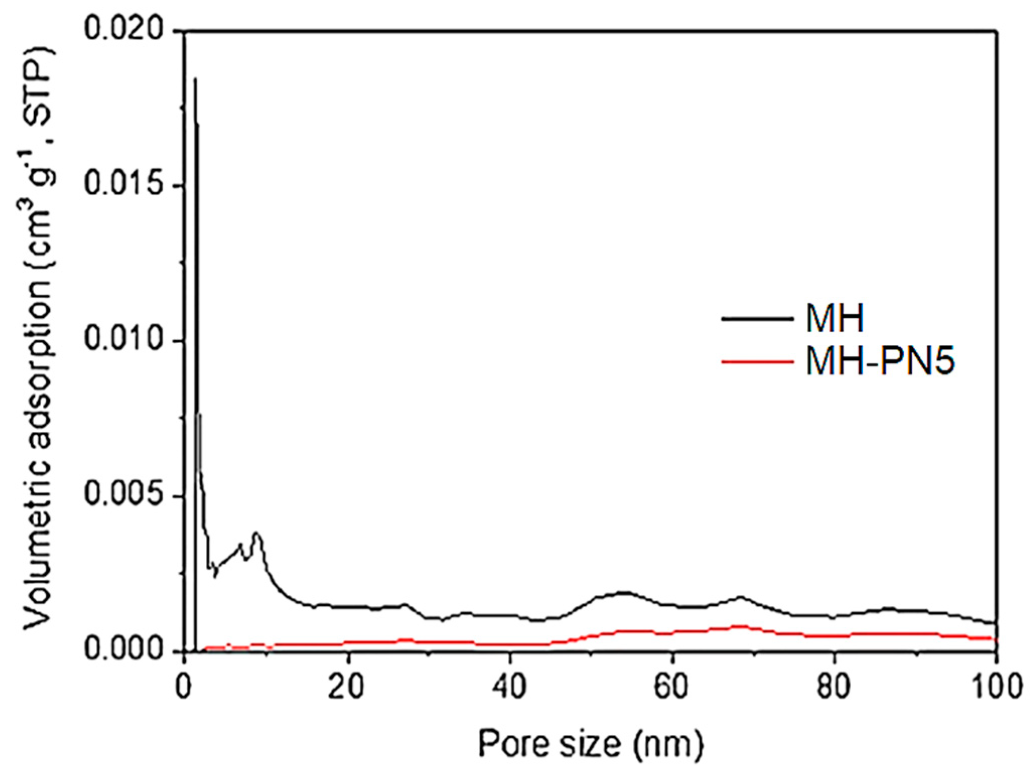 Materials 16 06296 g008 Materials 16 06296 g008