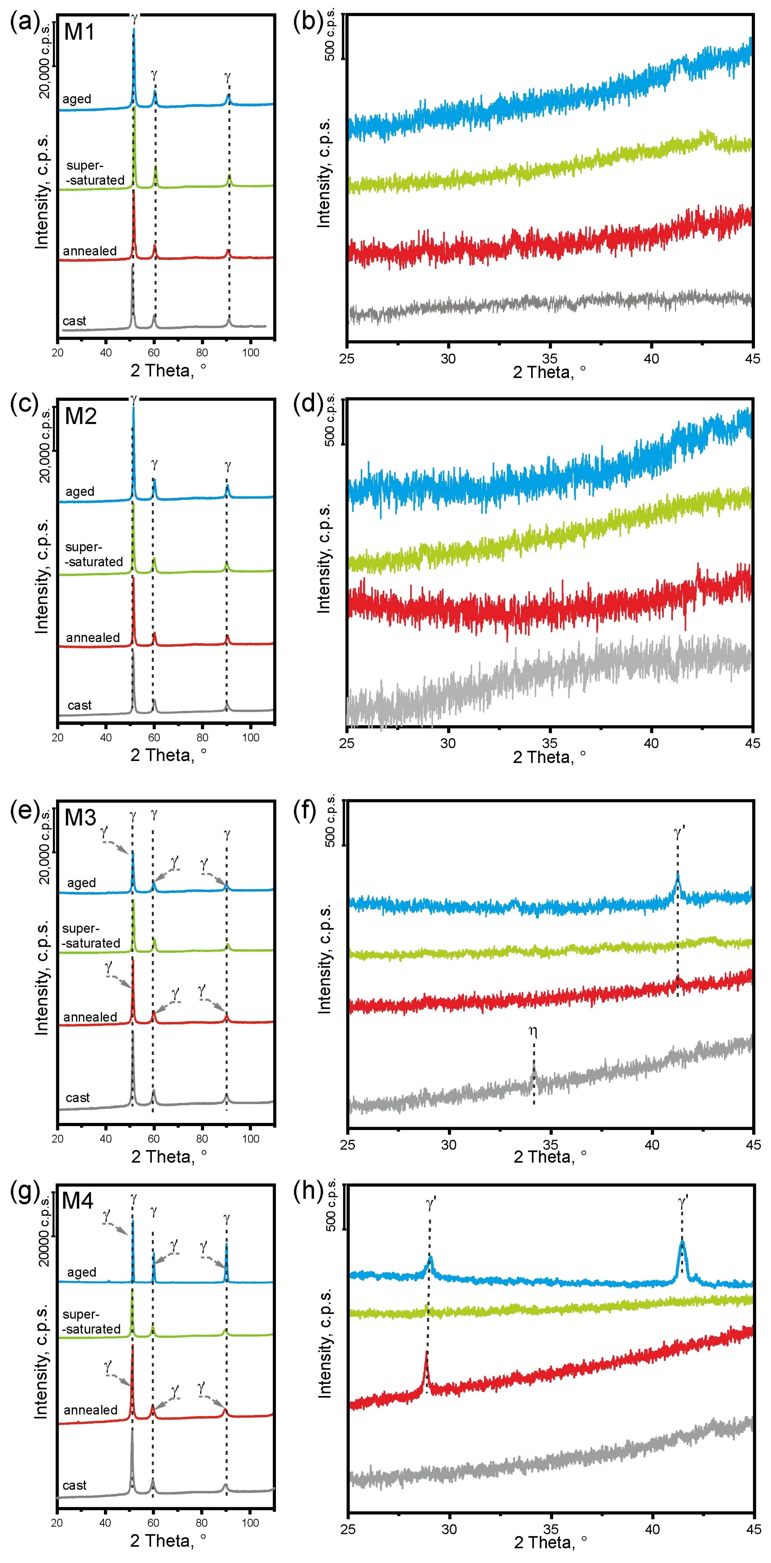 Materials 16 06297 g003