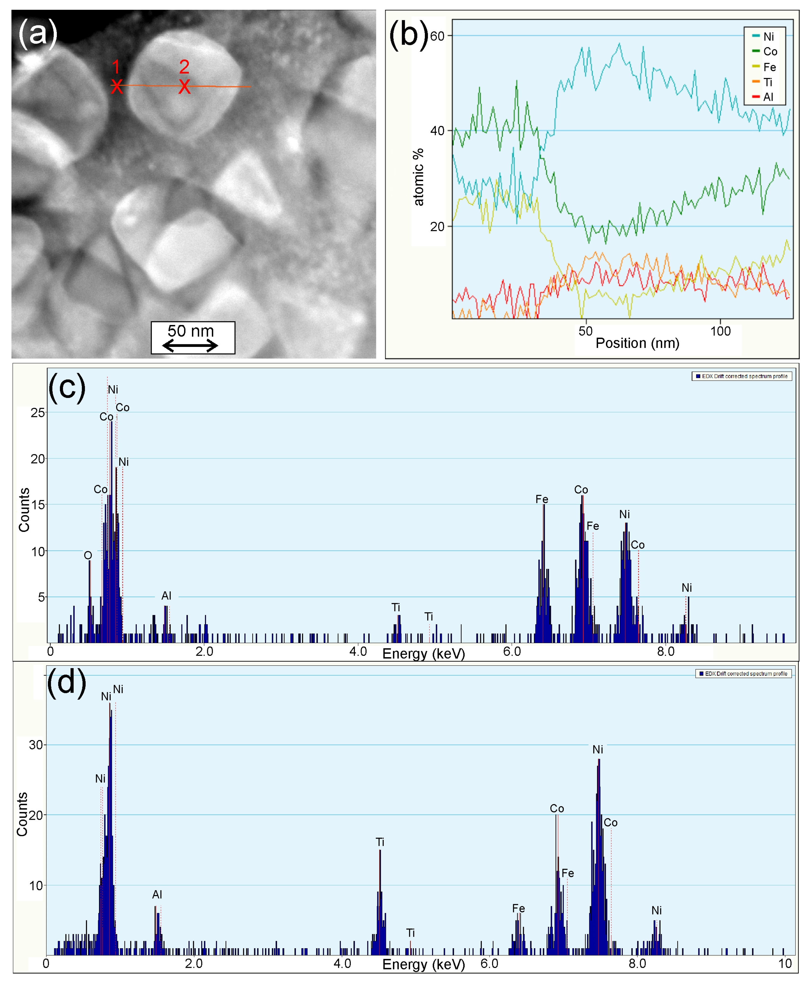 Materials 16 06297 g005