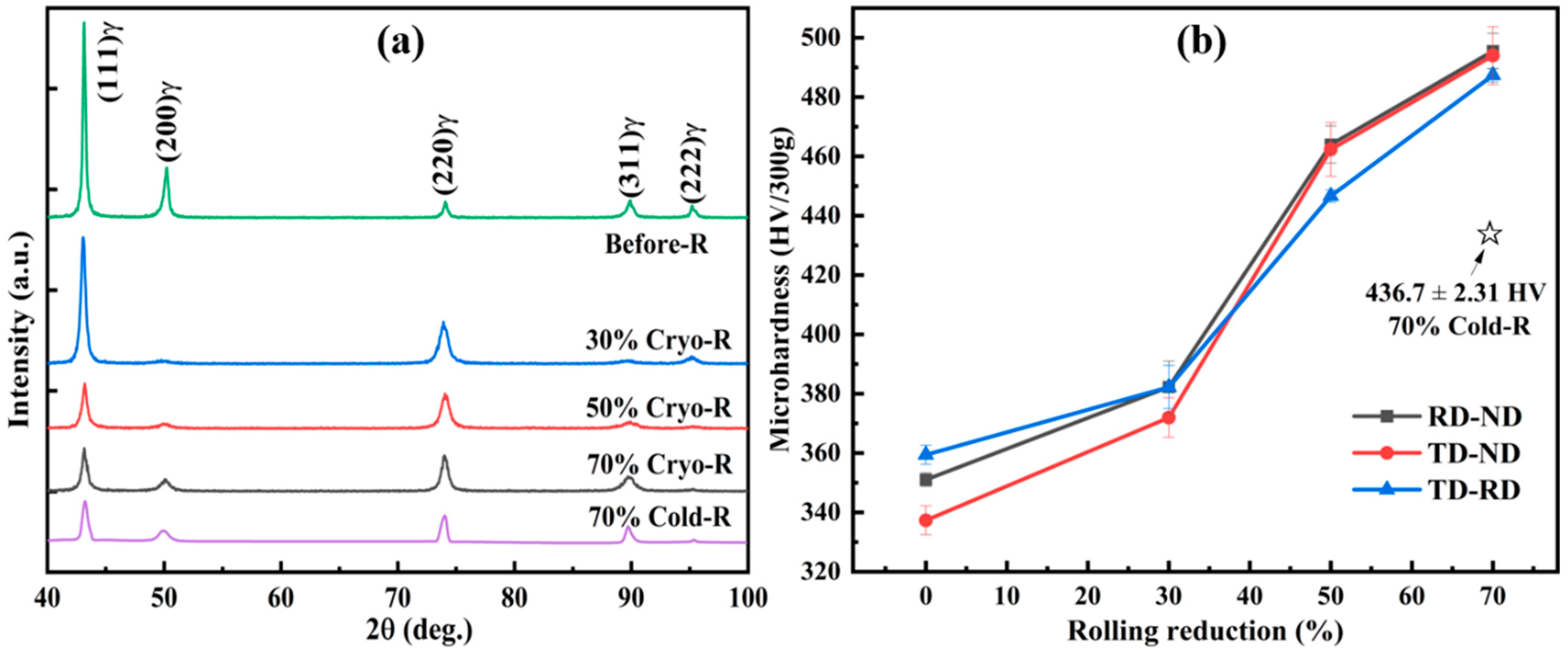 Materials 16 06298 g001