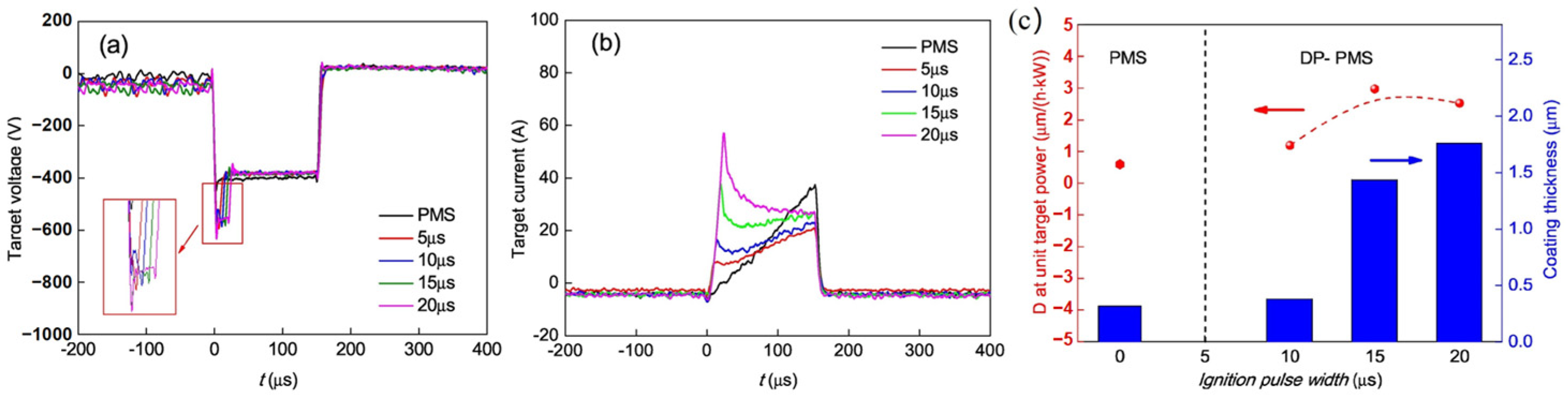 Materials 16 06303 g011