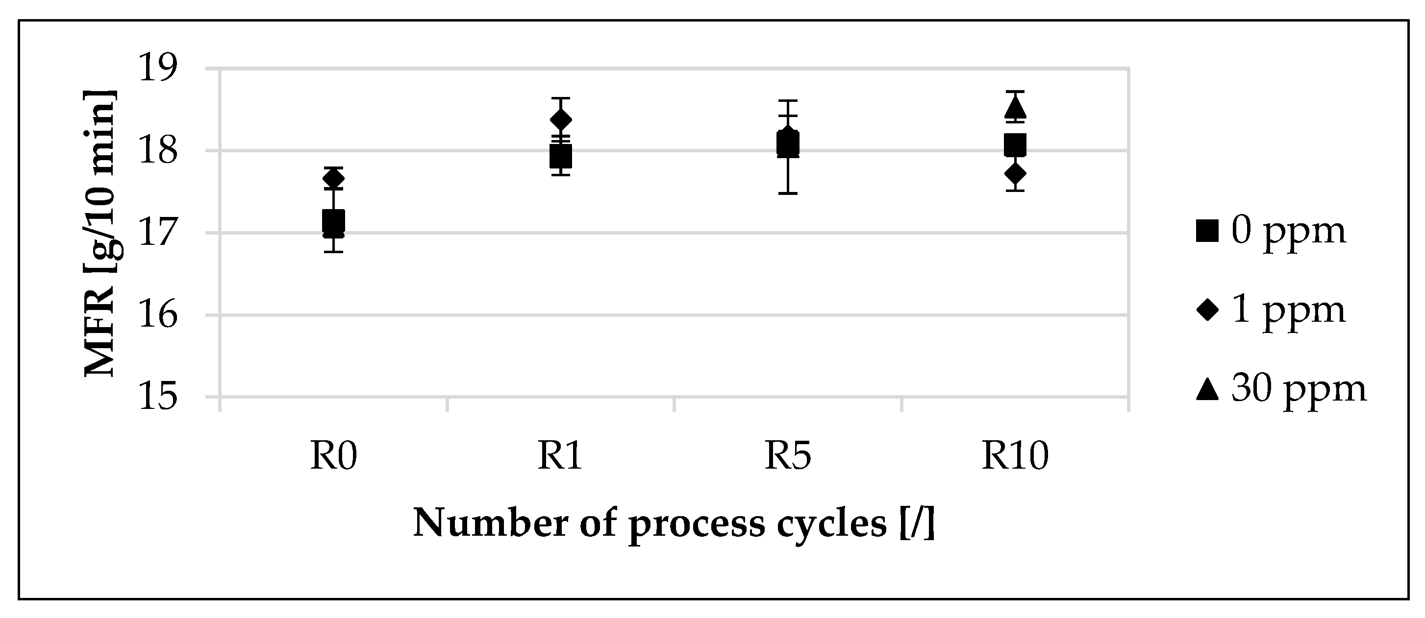 Materials 16 06304 g003