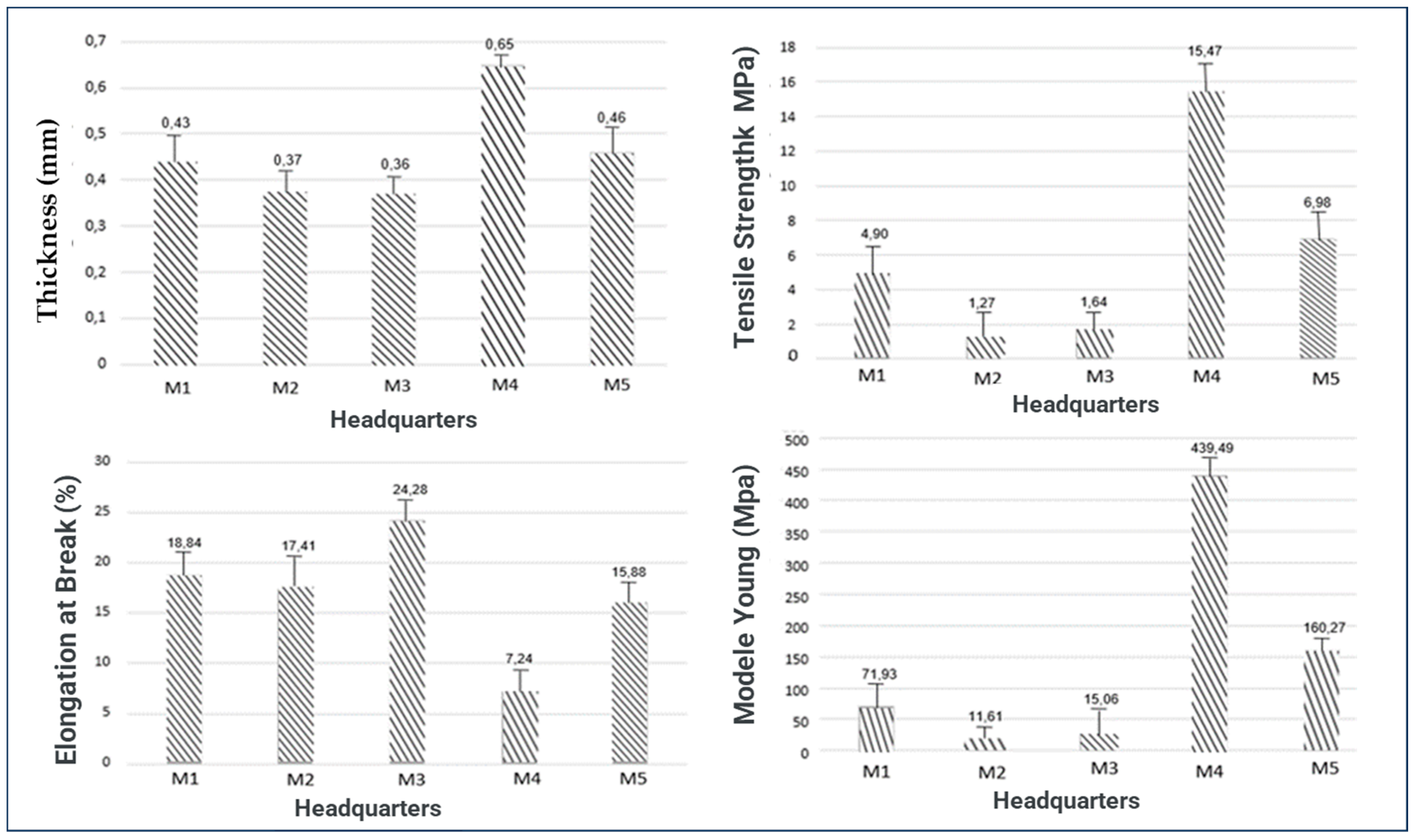 Materials 16 06305 g005