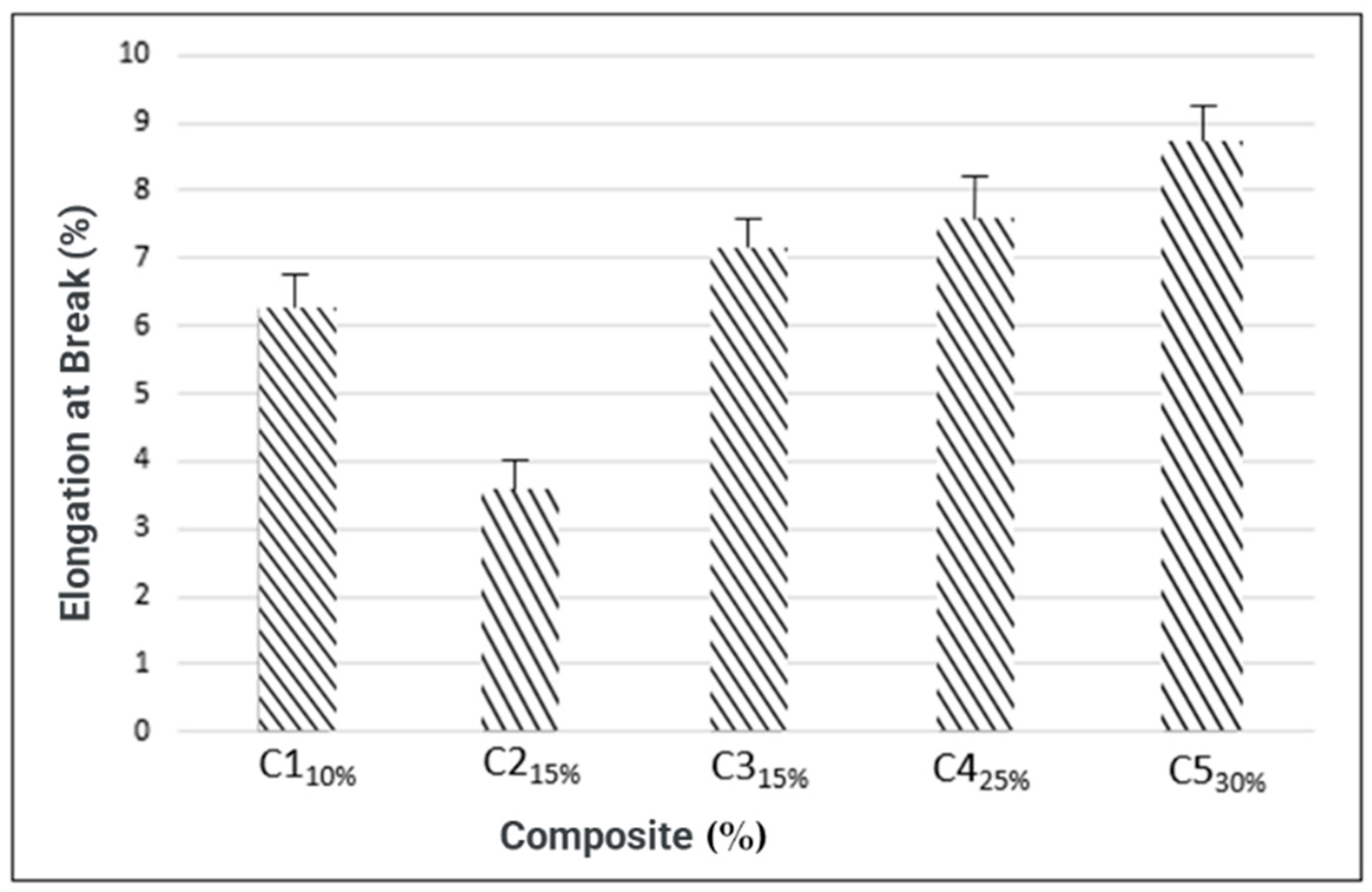Materials 16 06305 g007