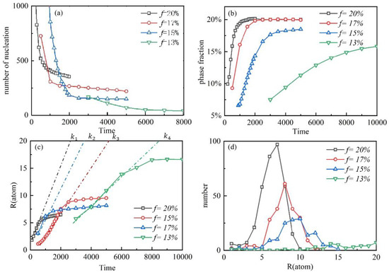 土居 Fabrication of hollow electrospun Polypyrrole@Cellulose