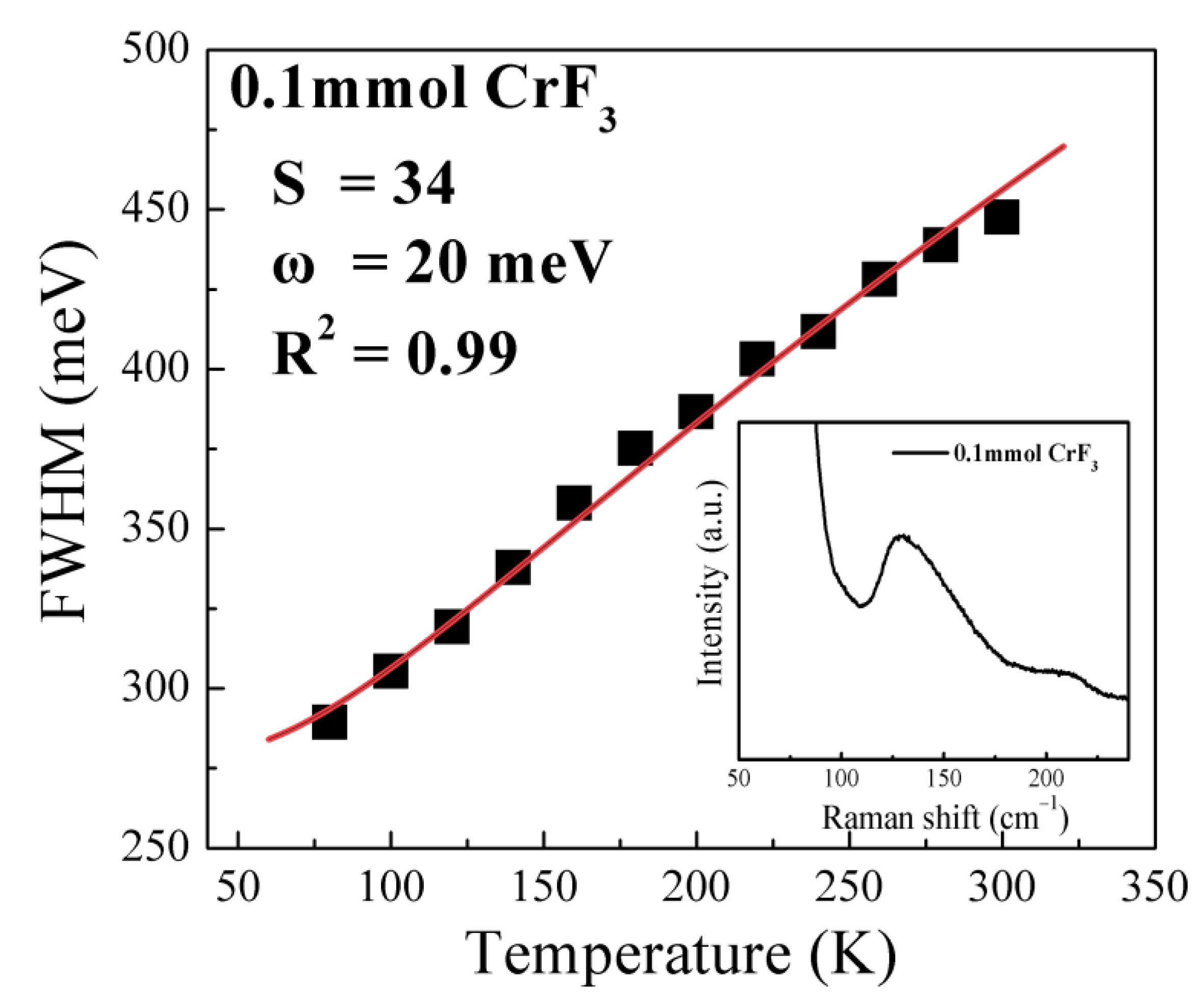 Materials 16 06309 g010