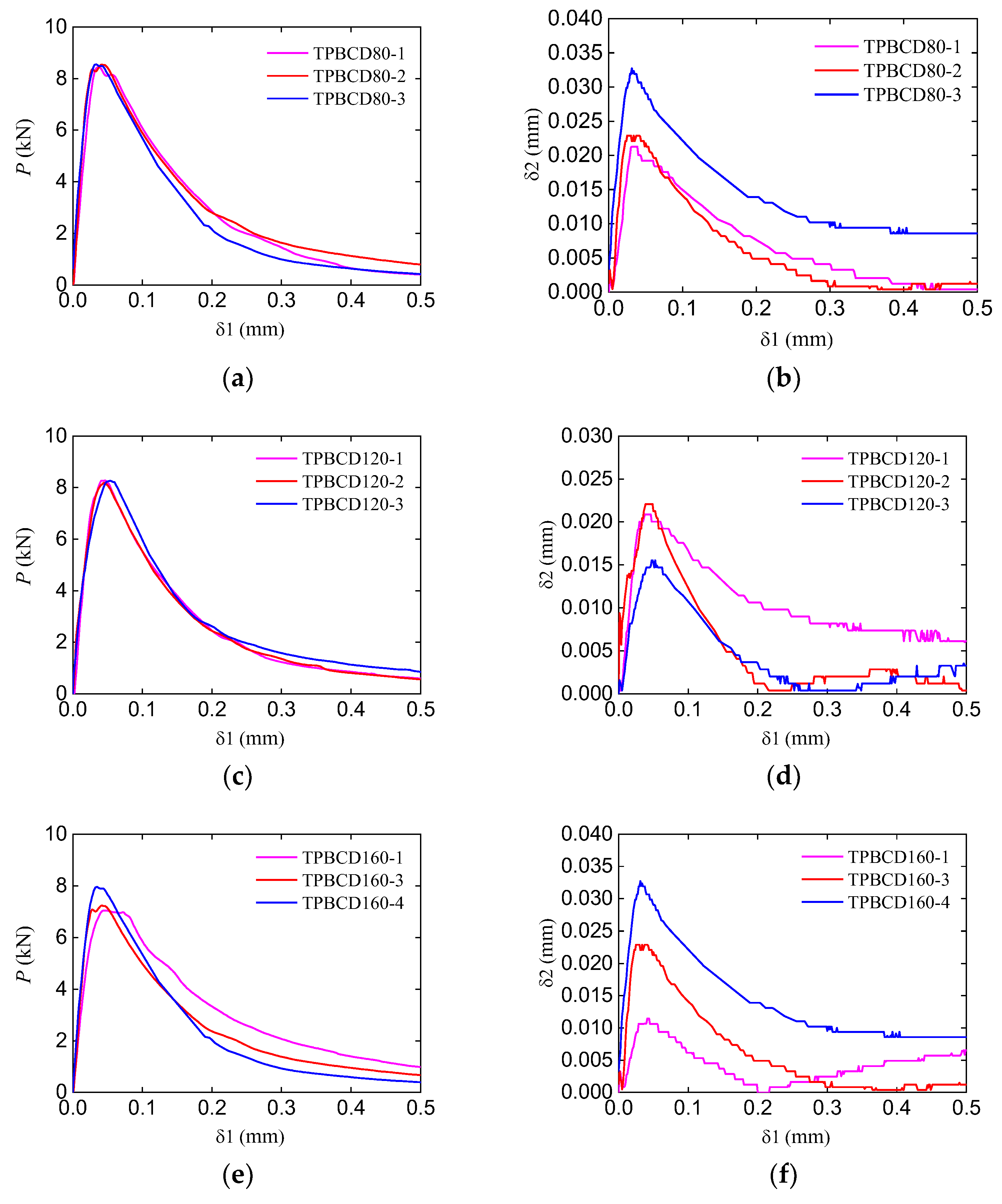 Materials 16 06311 g006