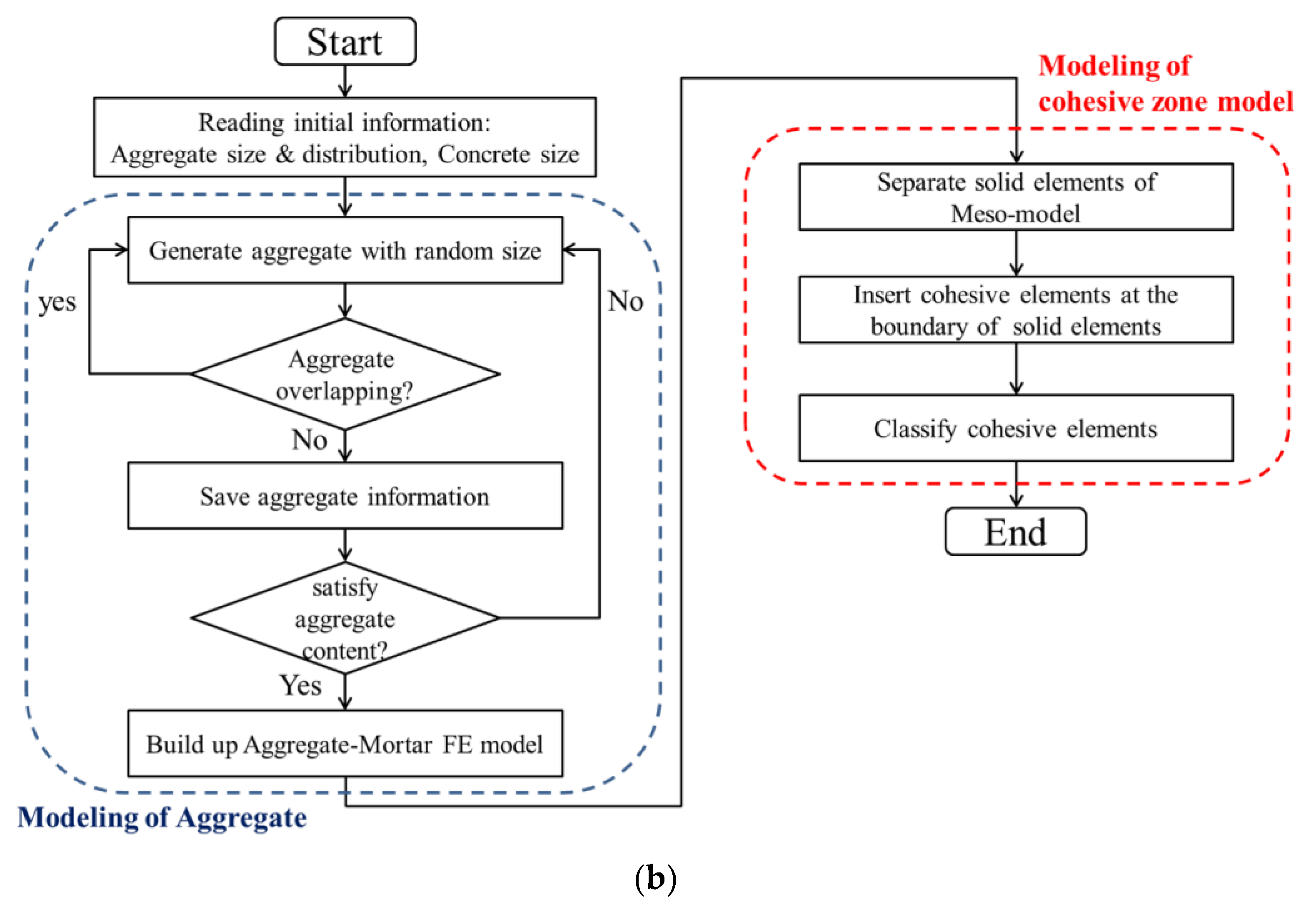 Materials 16 06311 g007b