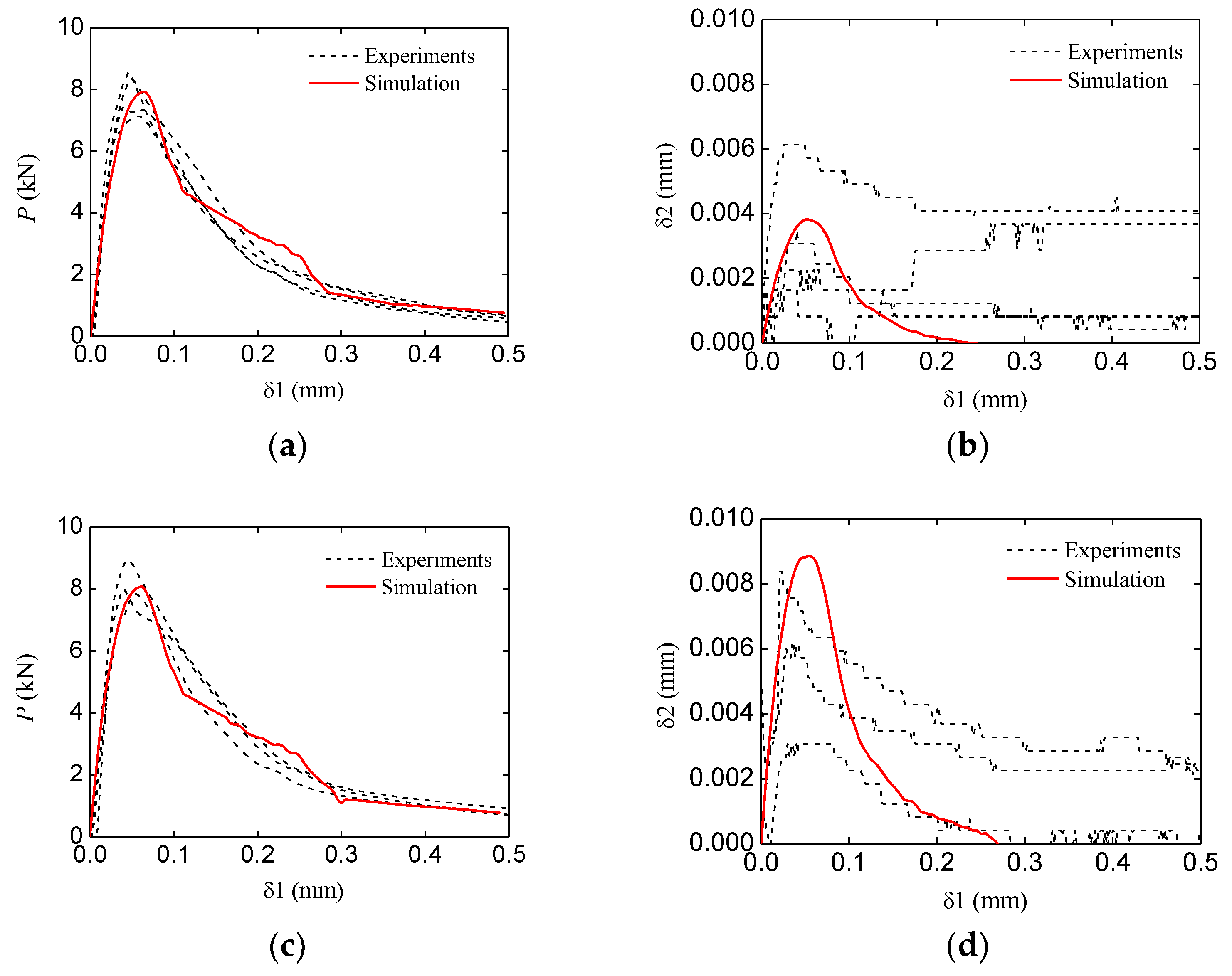 Materials 16 06311 g017a