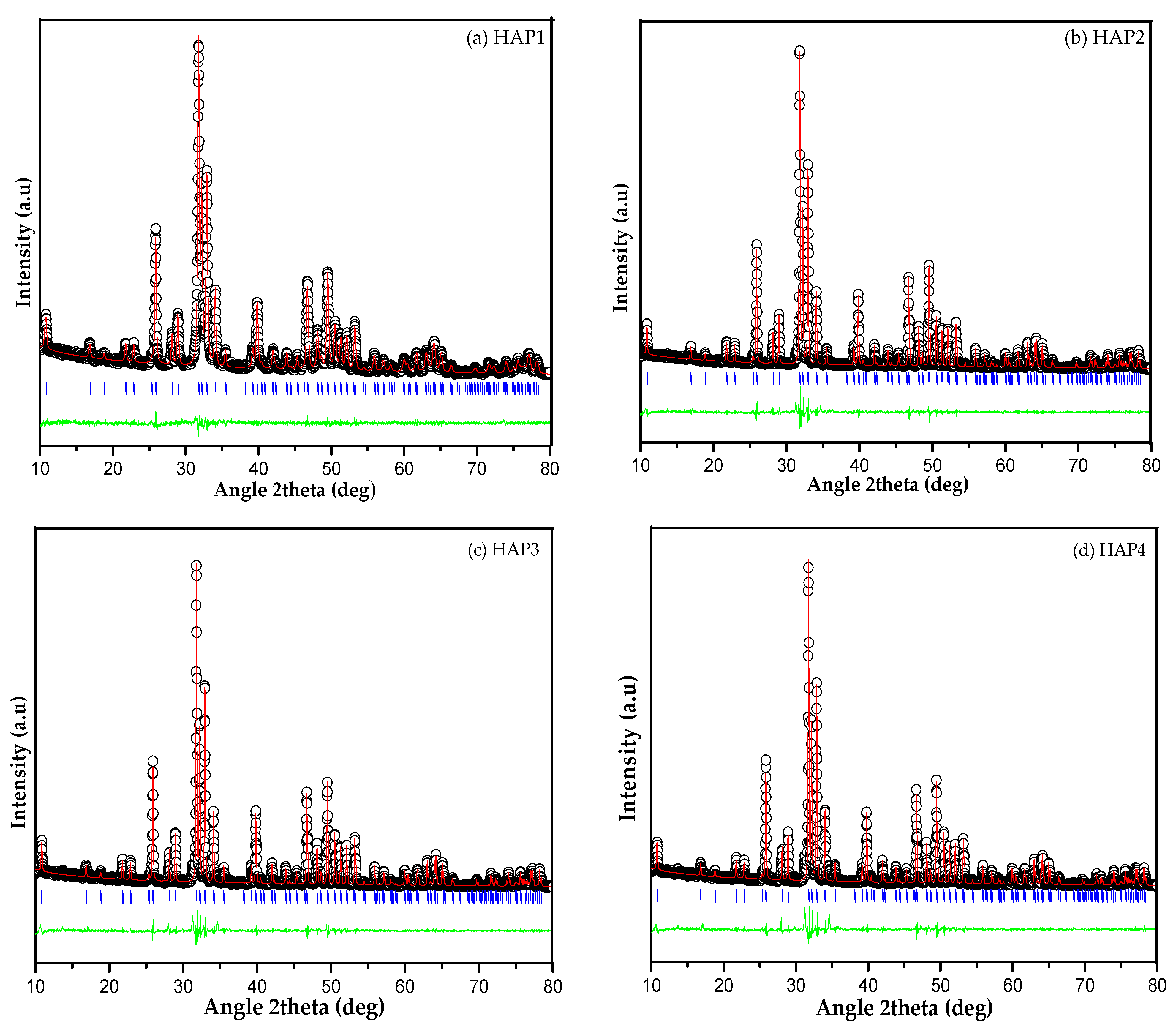 Materials 16 06313 g002