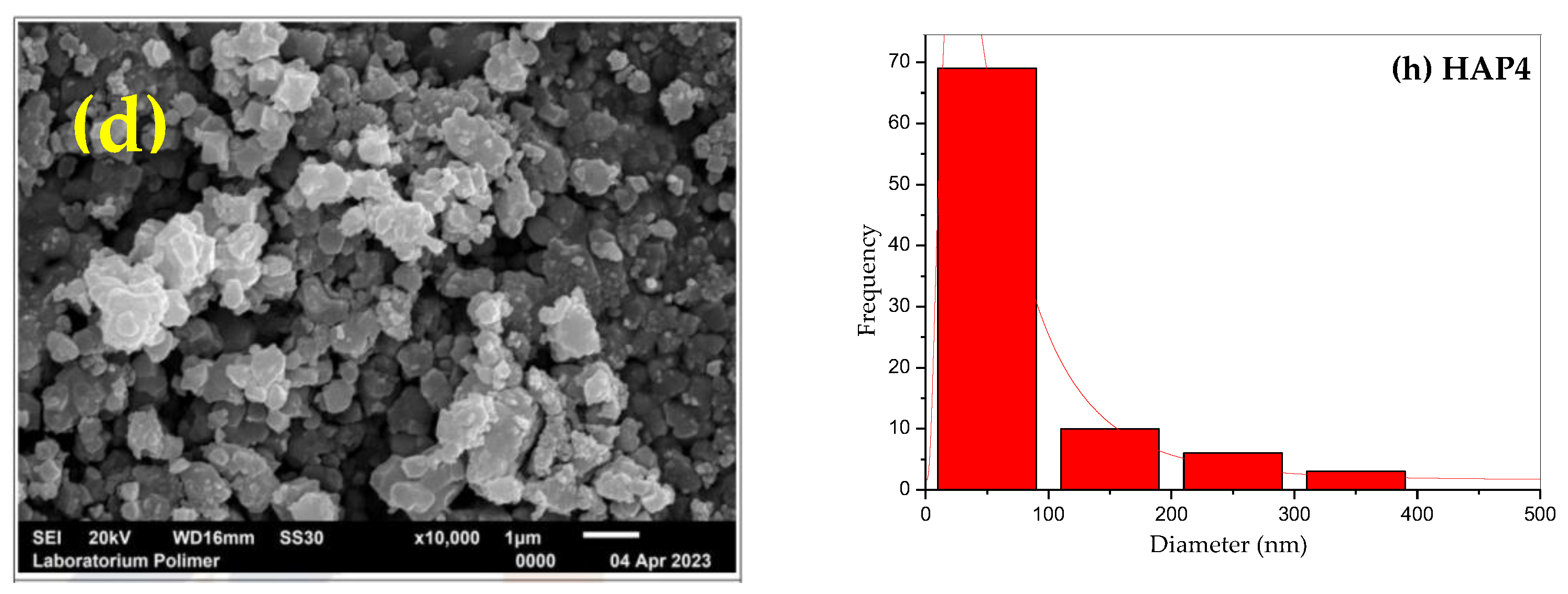 Materials 16 06313 g003b