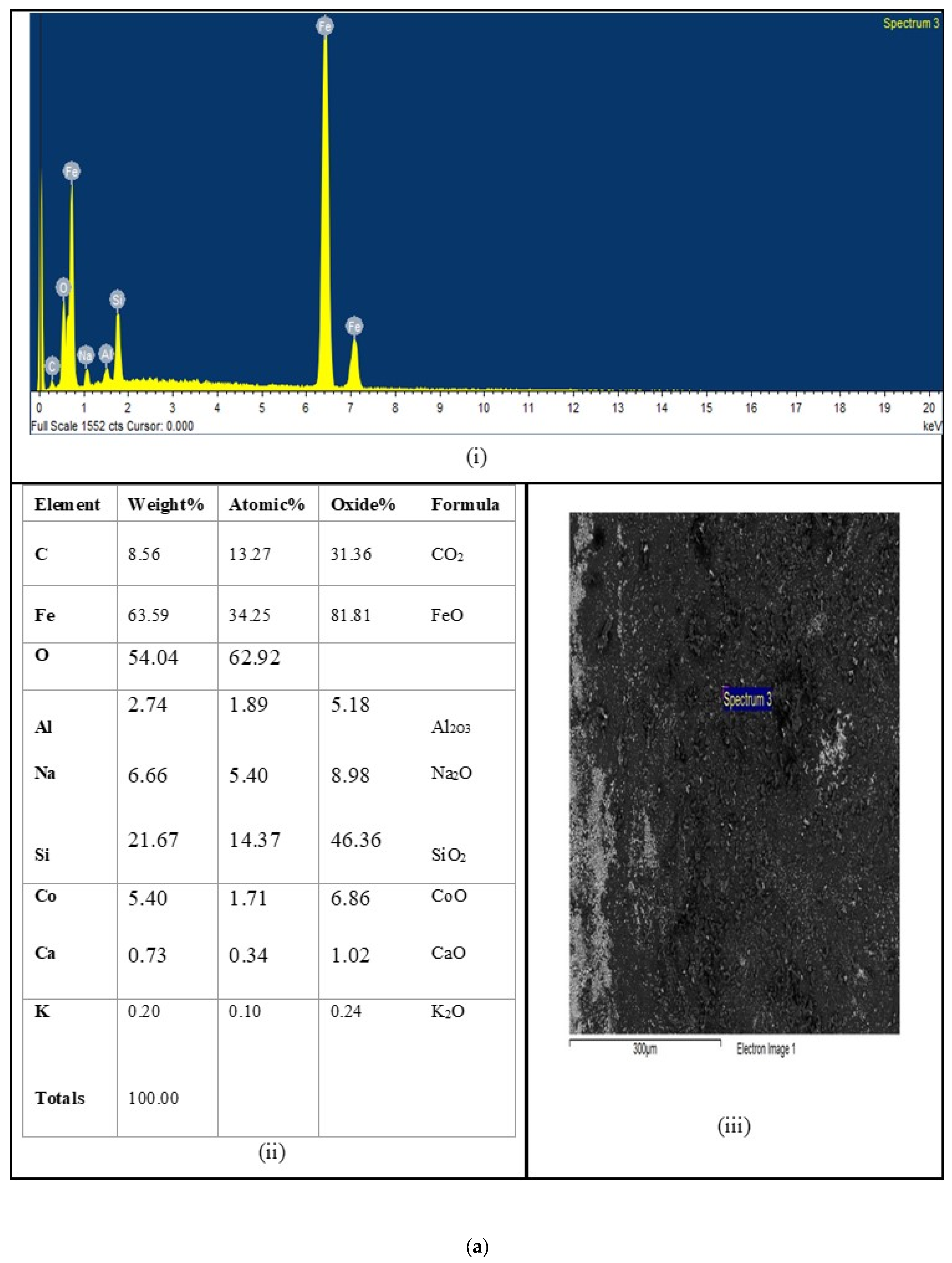 Materials 16 06315 g003a