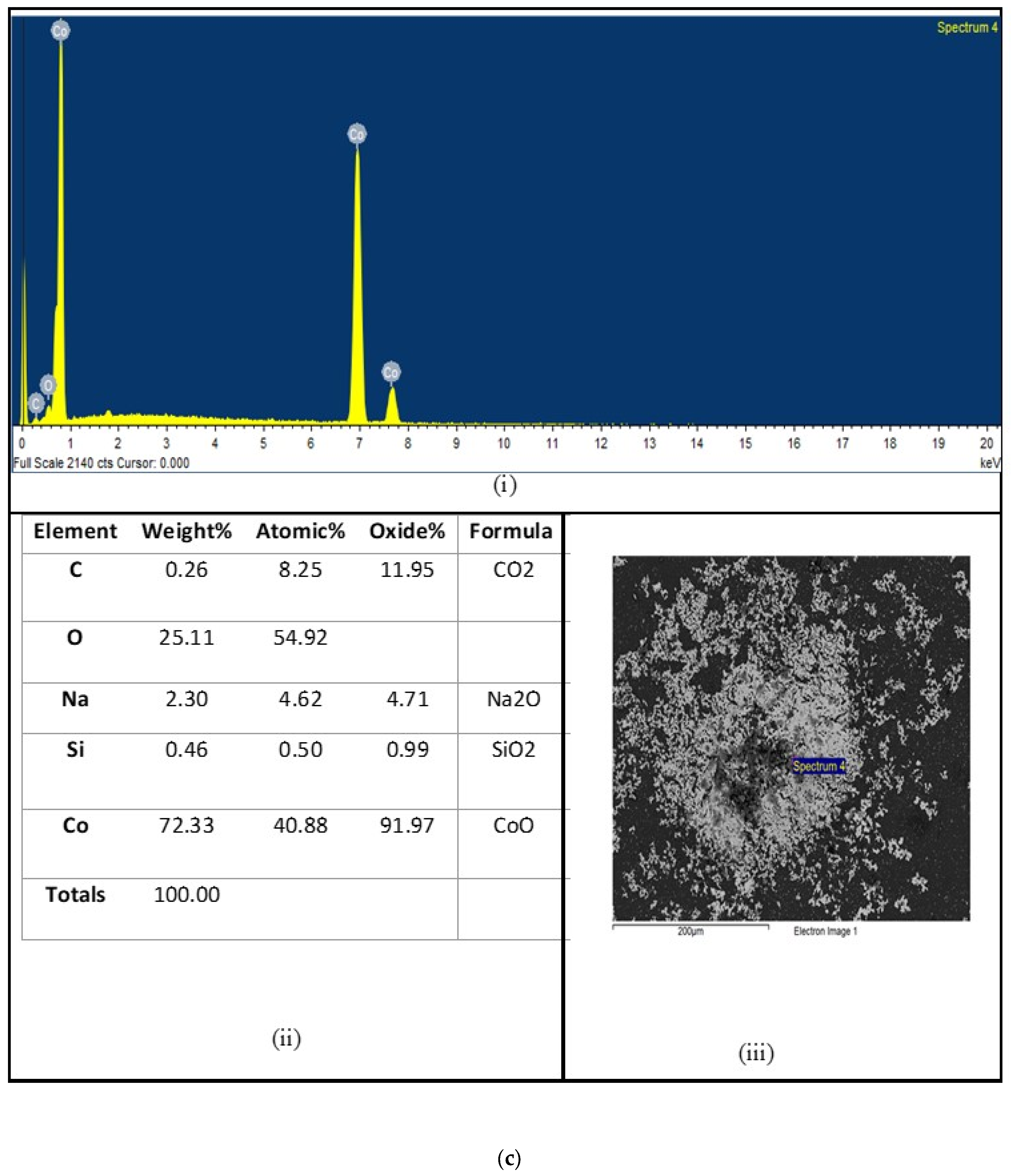 Materials 16 06315 g003c