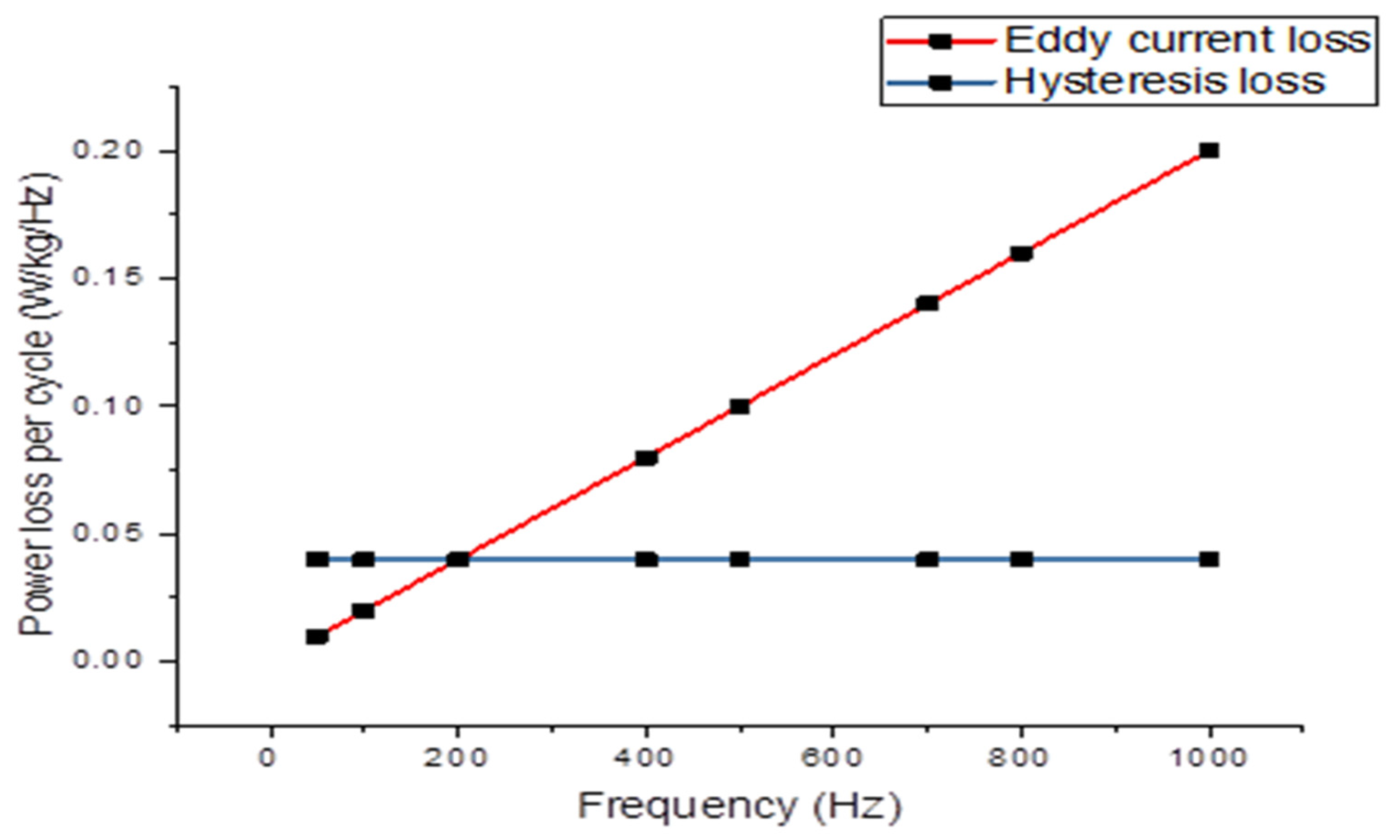 Materials 16 06315 g005