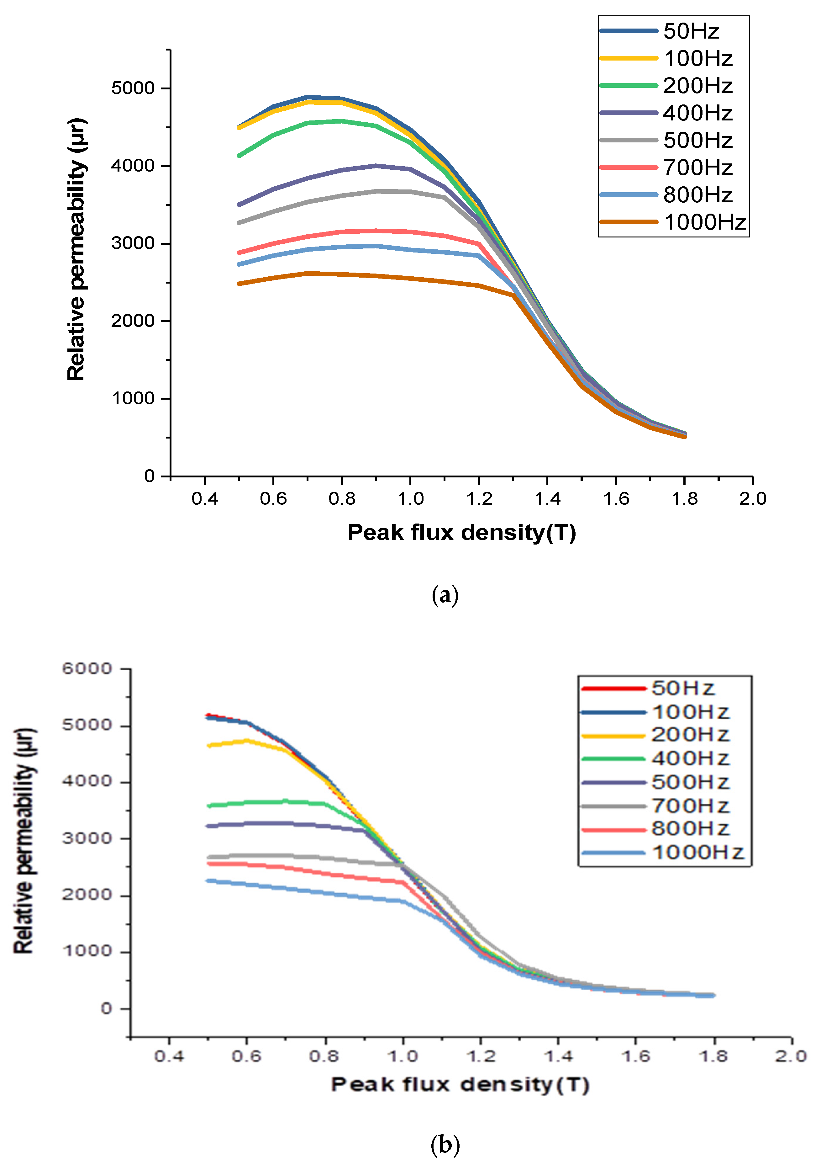 Materials 16 06315 g007