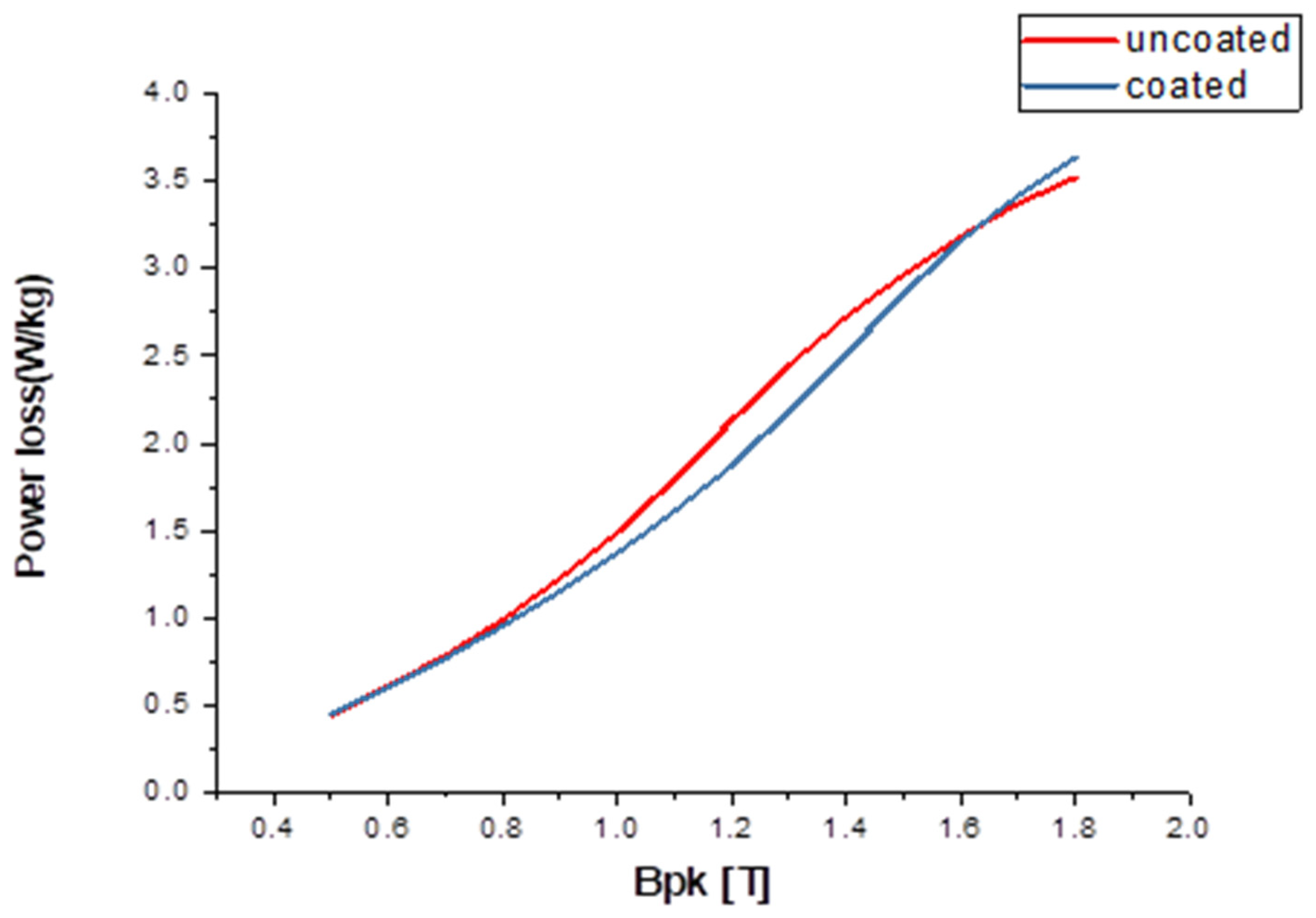 Materials 16 06315 g008