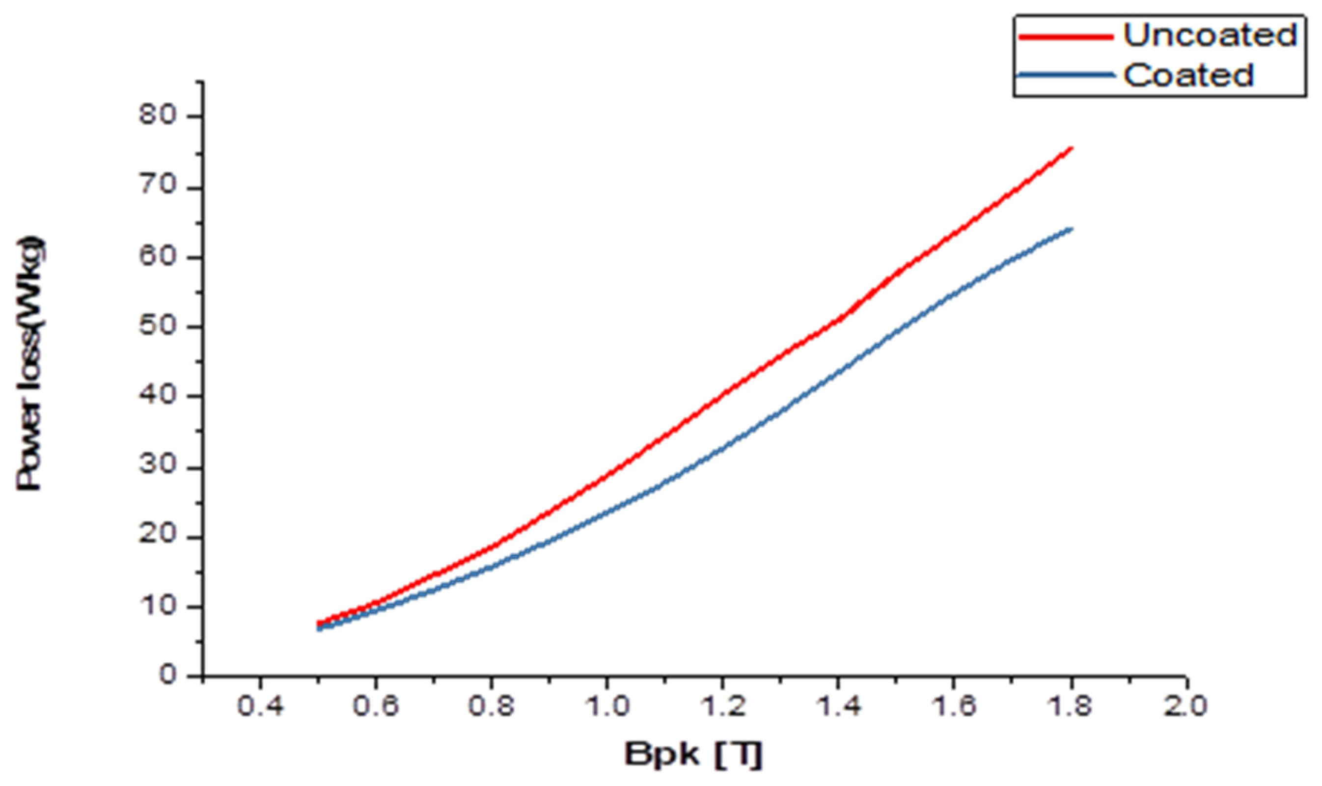 Materials 16 06315 g009