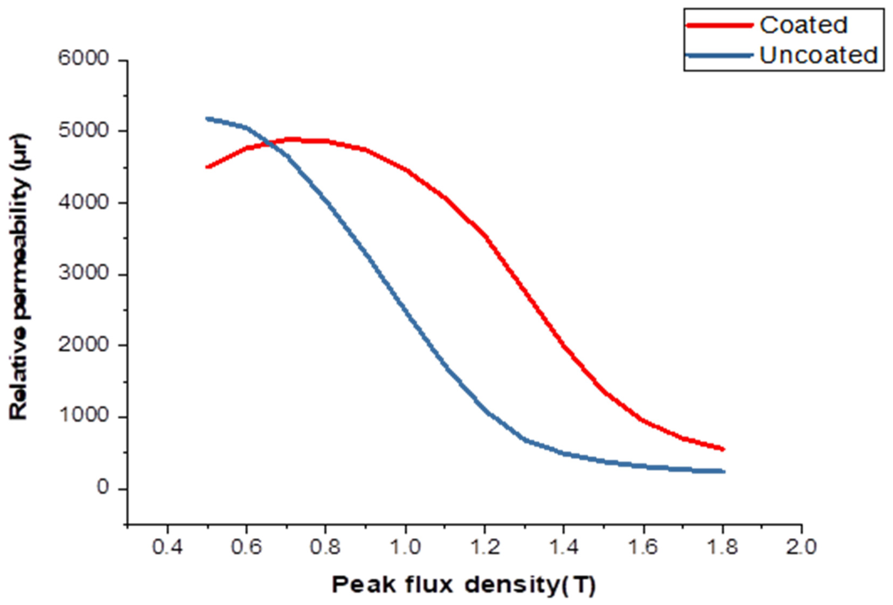 Materials 16 06315 g010