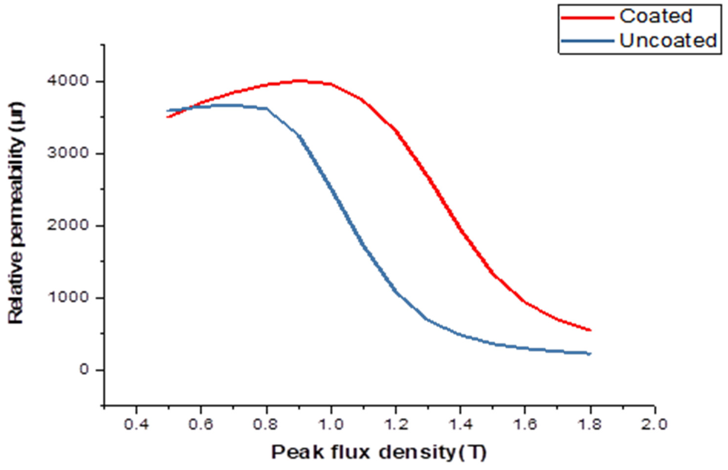 Materials 16 06315 g011