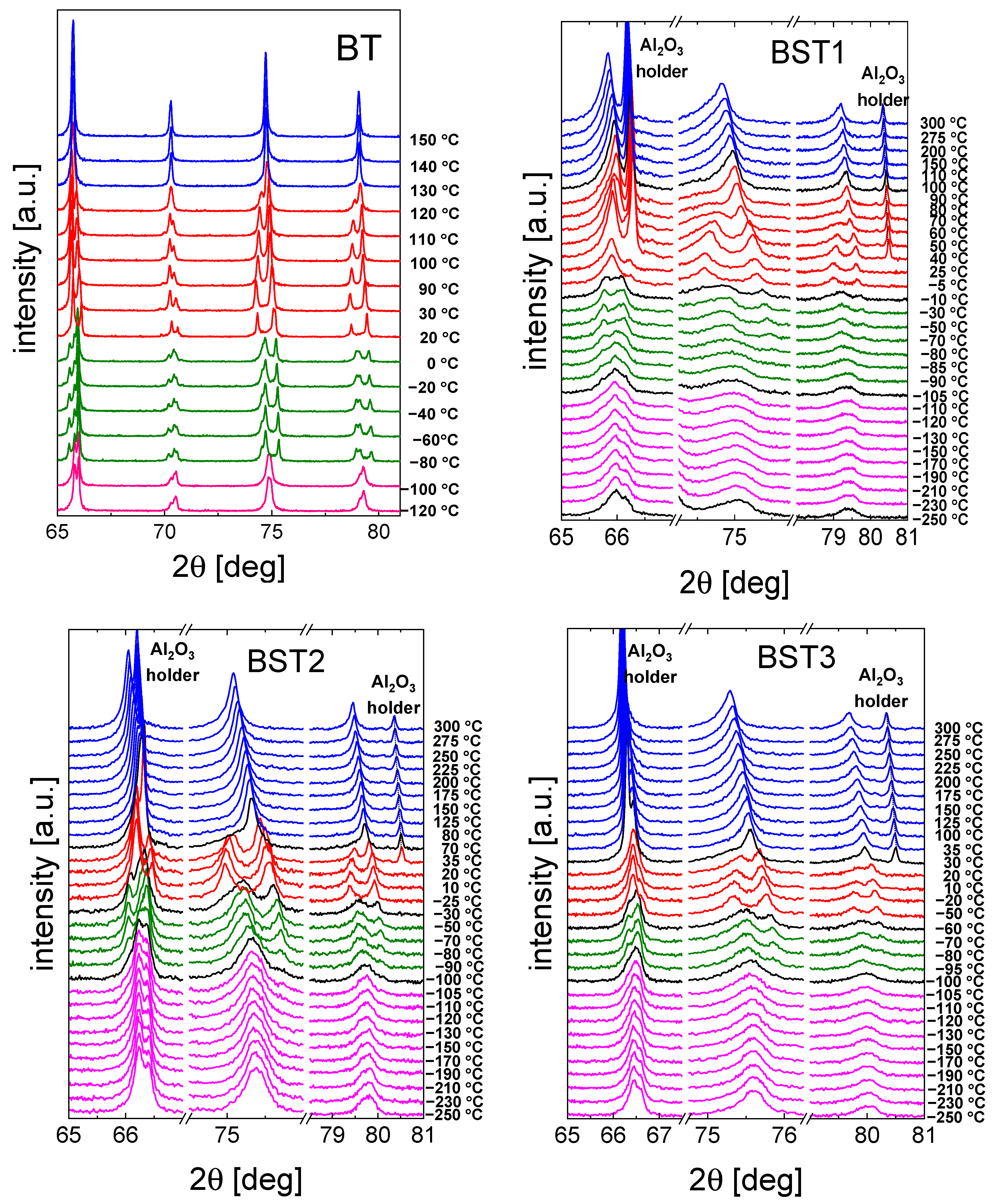 Materials 16 06316 g003a