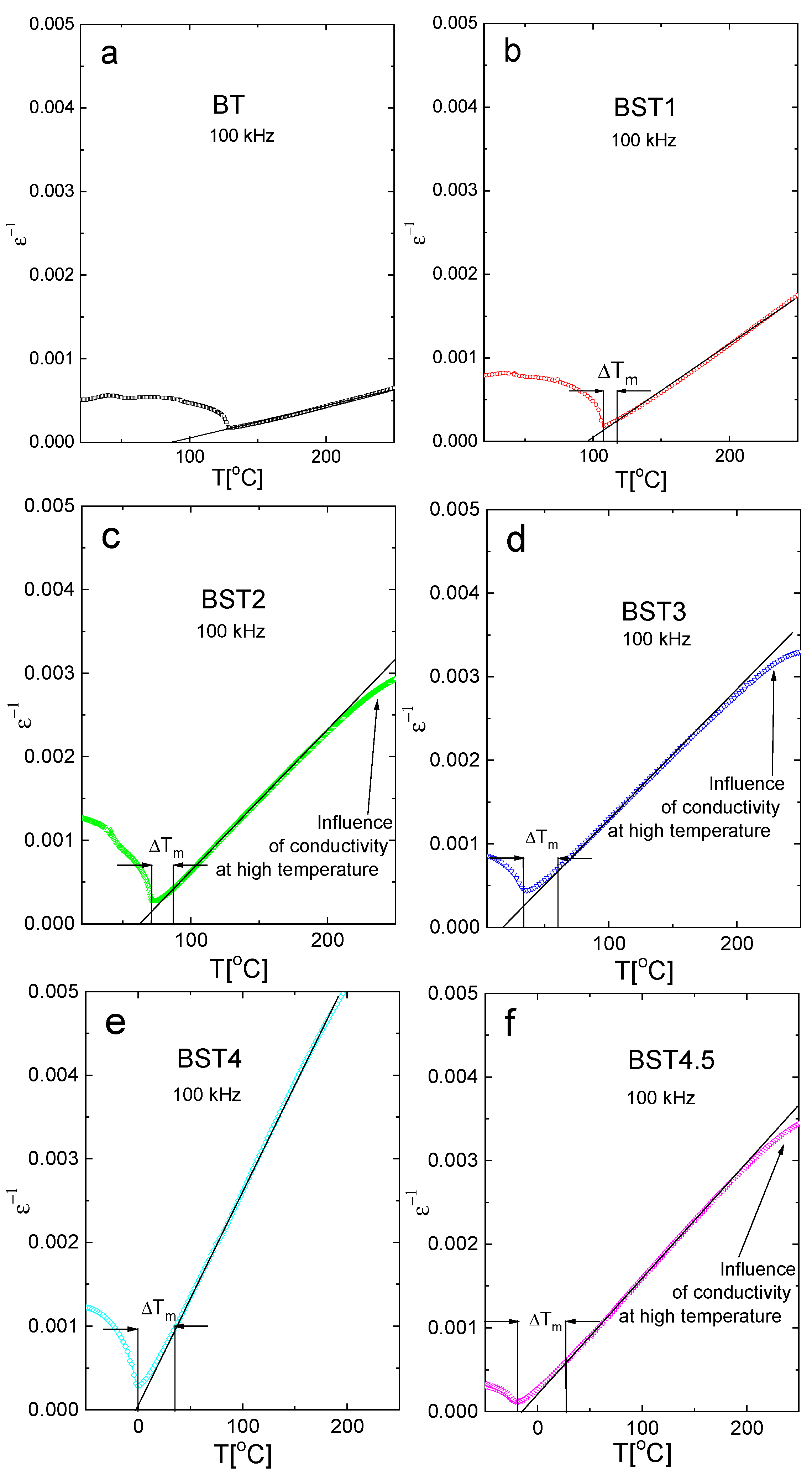 Materials 16 06316 g006