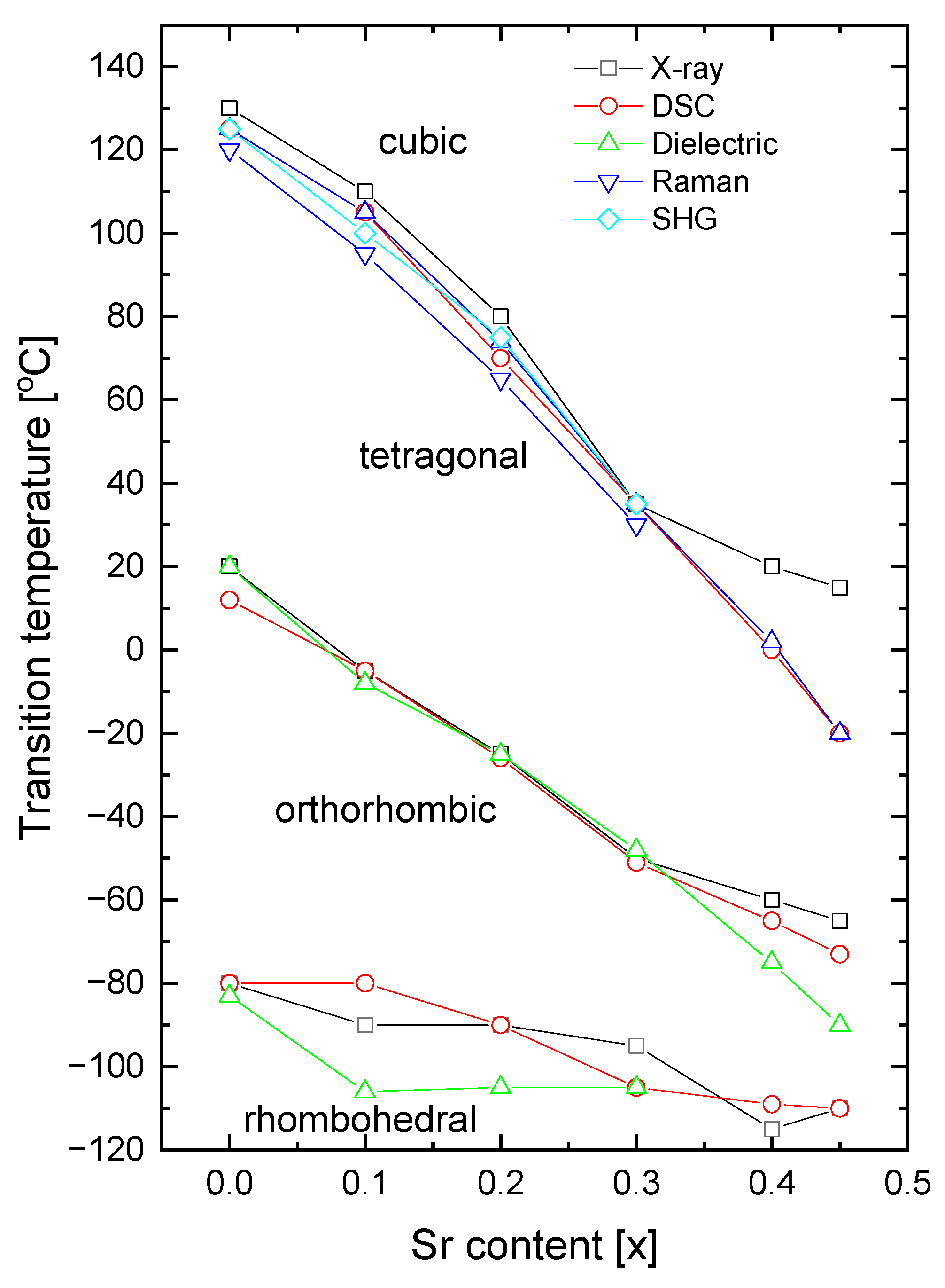 Materials 16 06316 g016