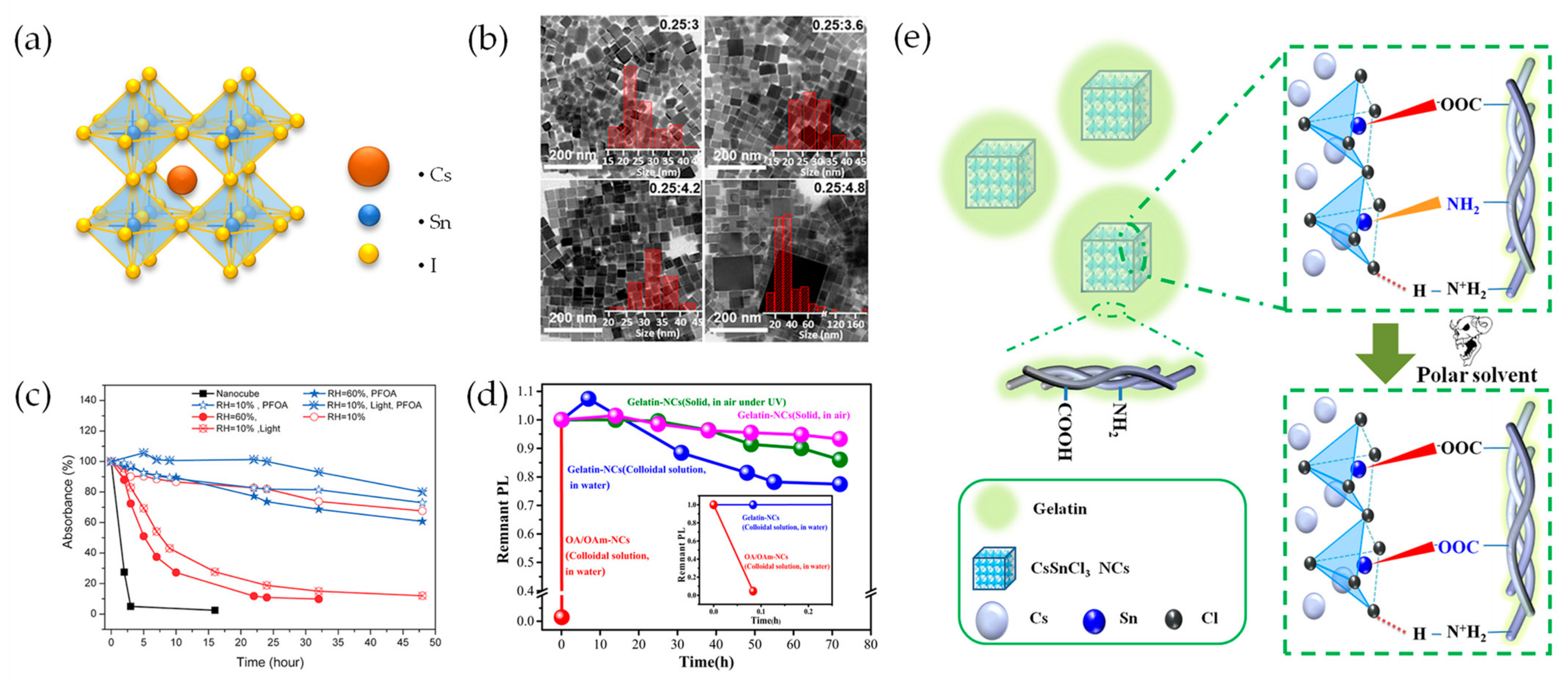 Materials 16 06317 g002