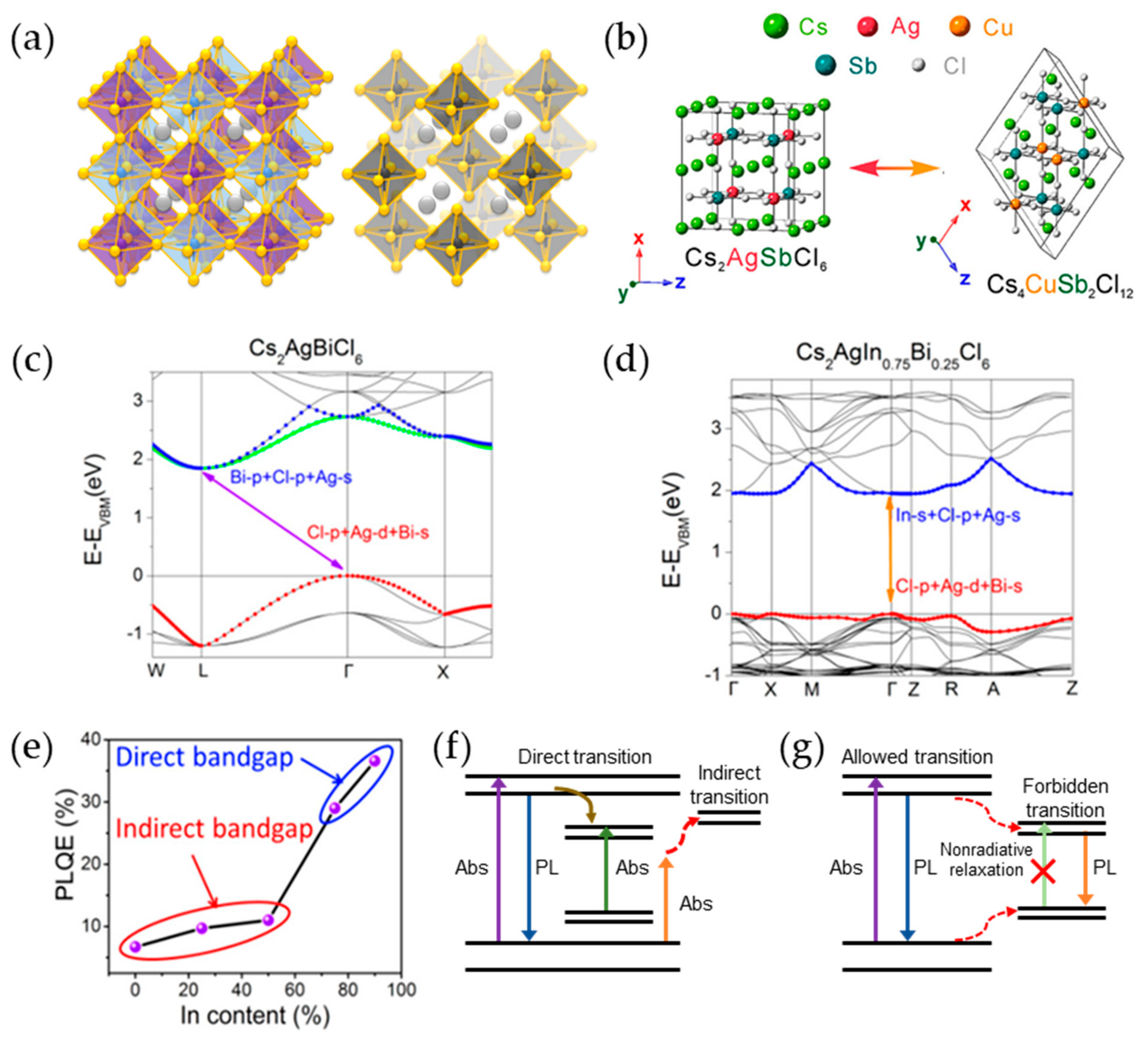 Materials 16 06317 g006