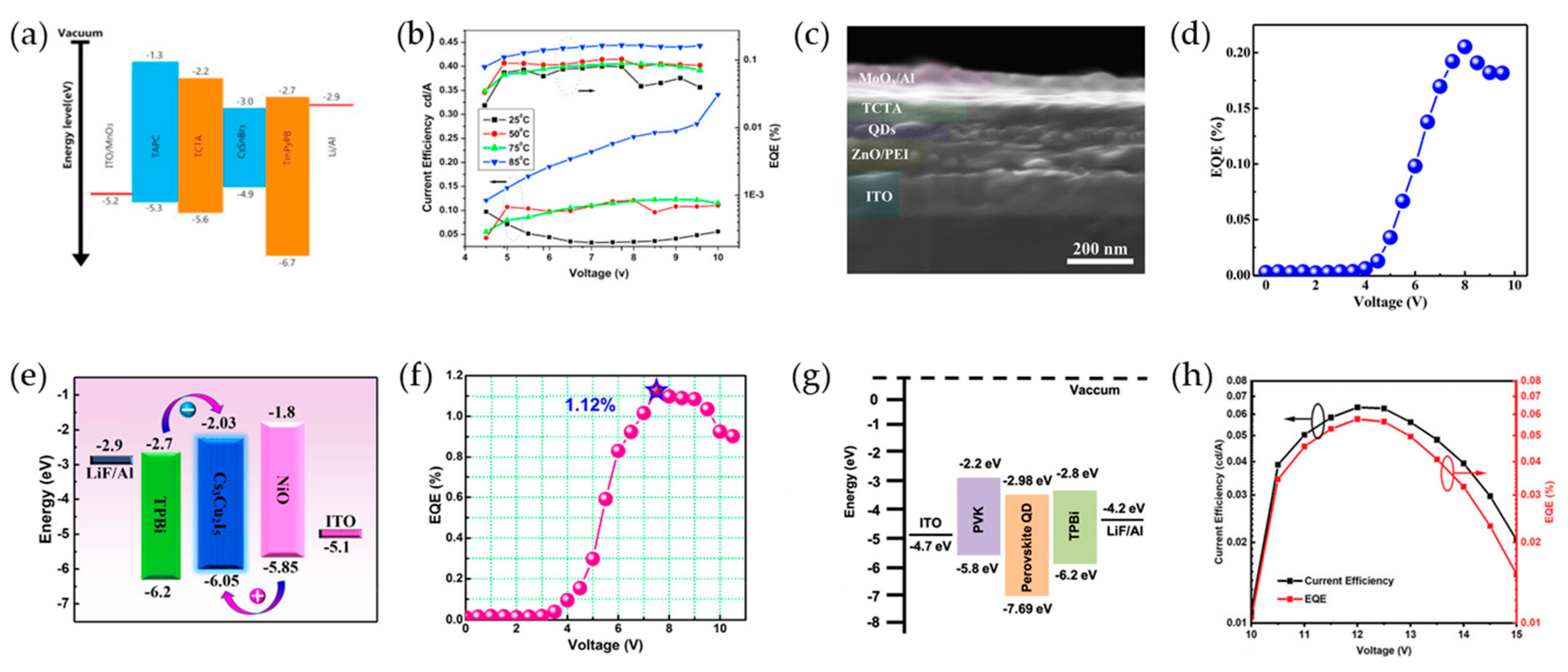 Materials 16 06317 g008