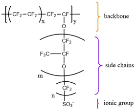Materials 16 06319 i001
