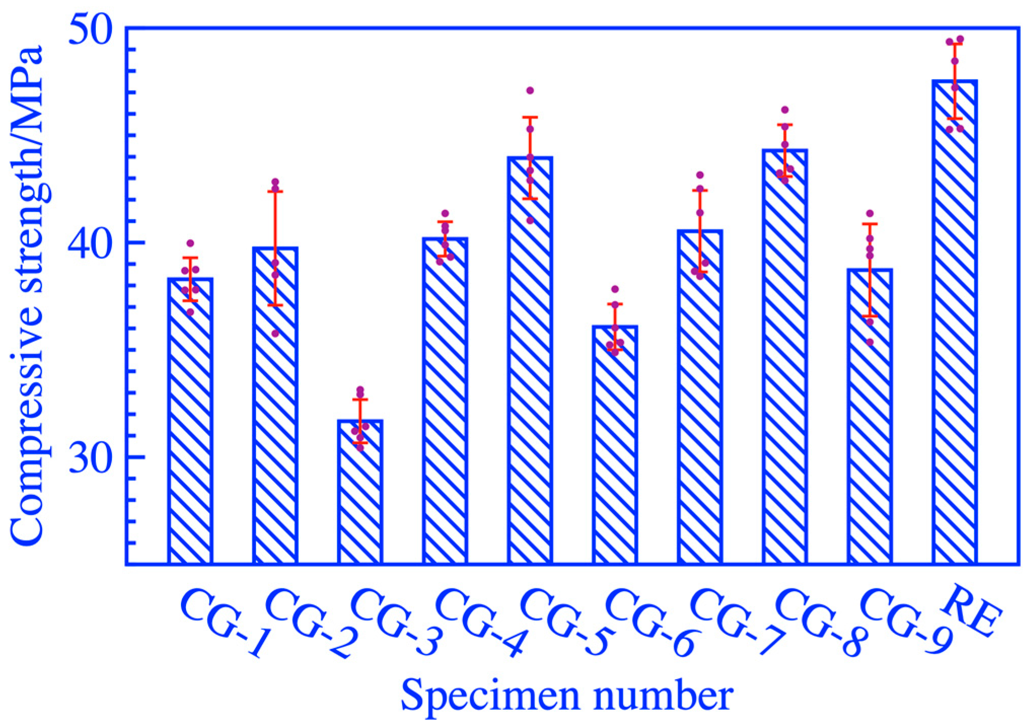 Materials 16 06321 g002