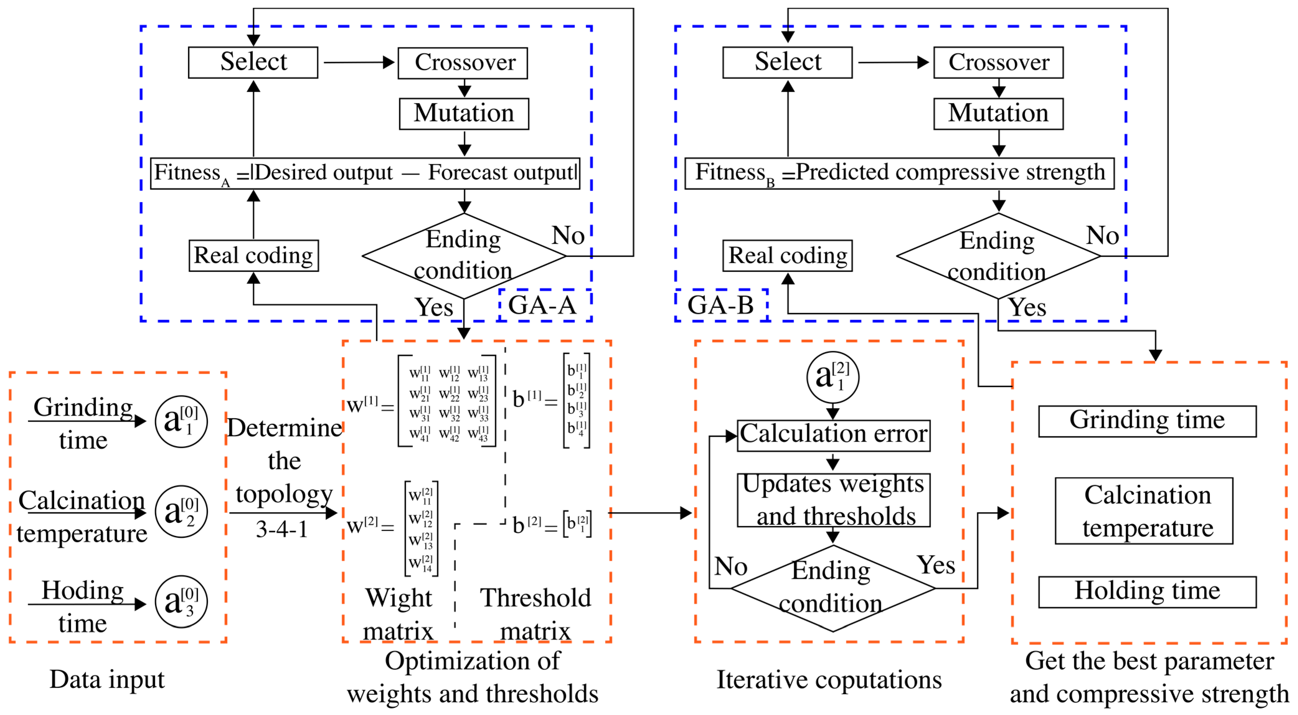 Materials 16 06321 g003