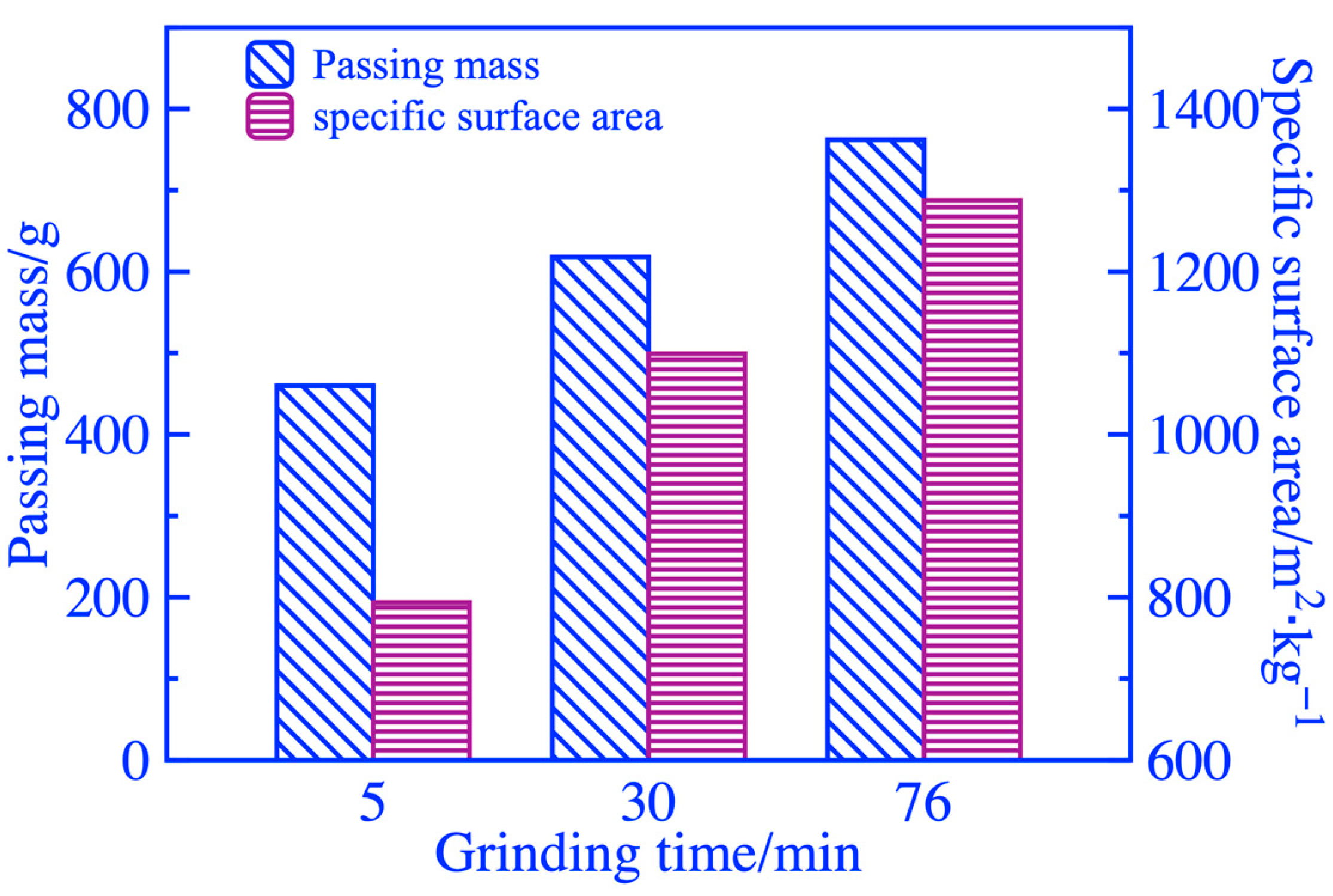 Materials 16 06321 g006