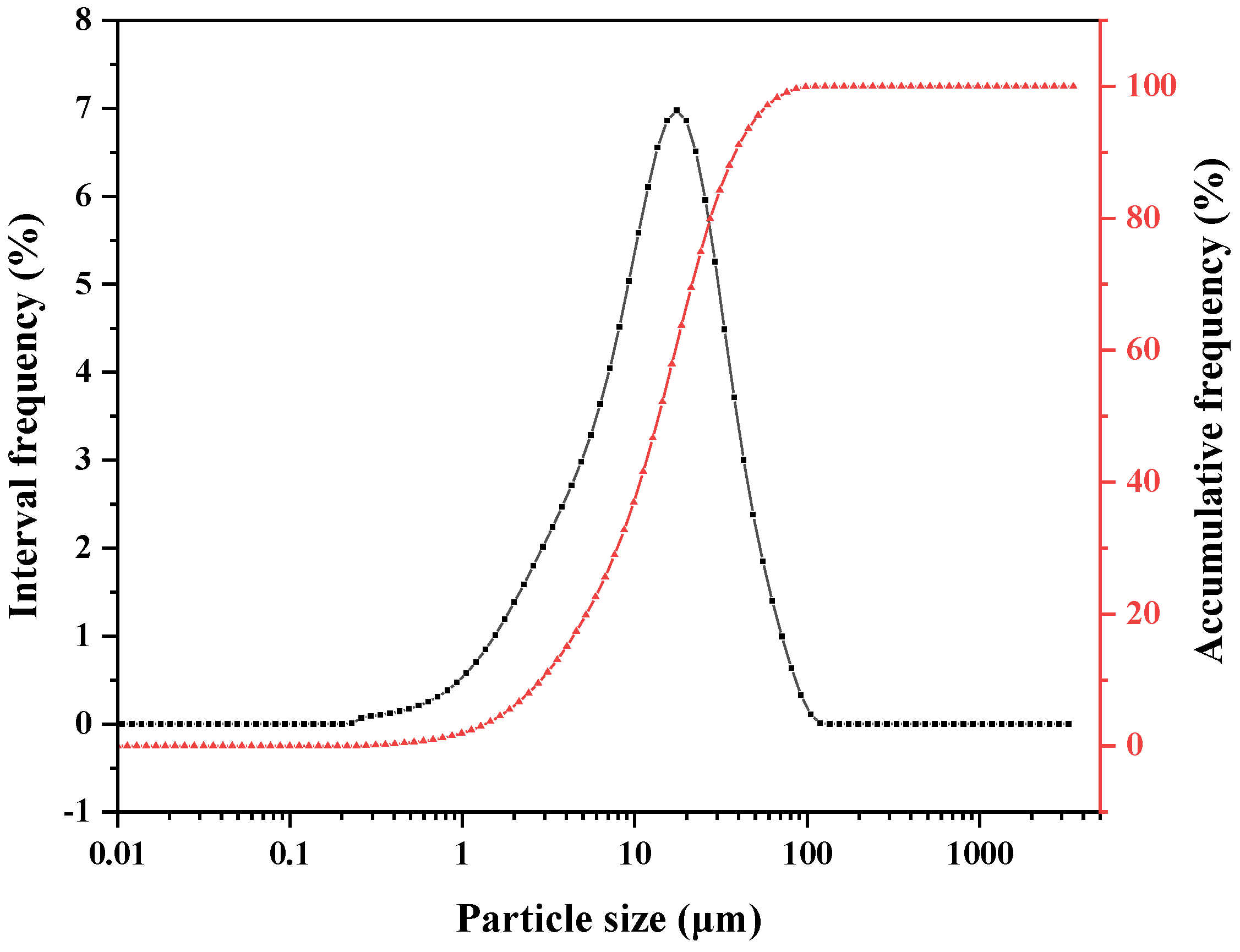 Materials 16 06322 g001