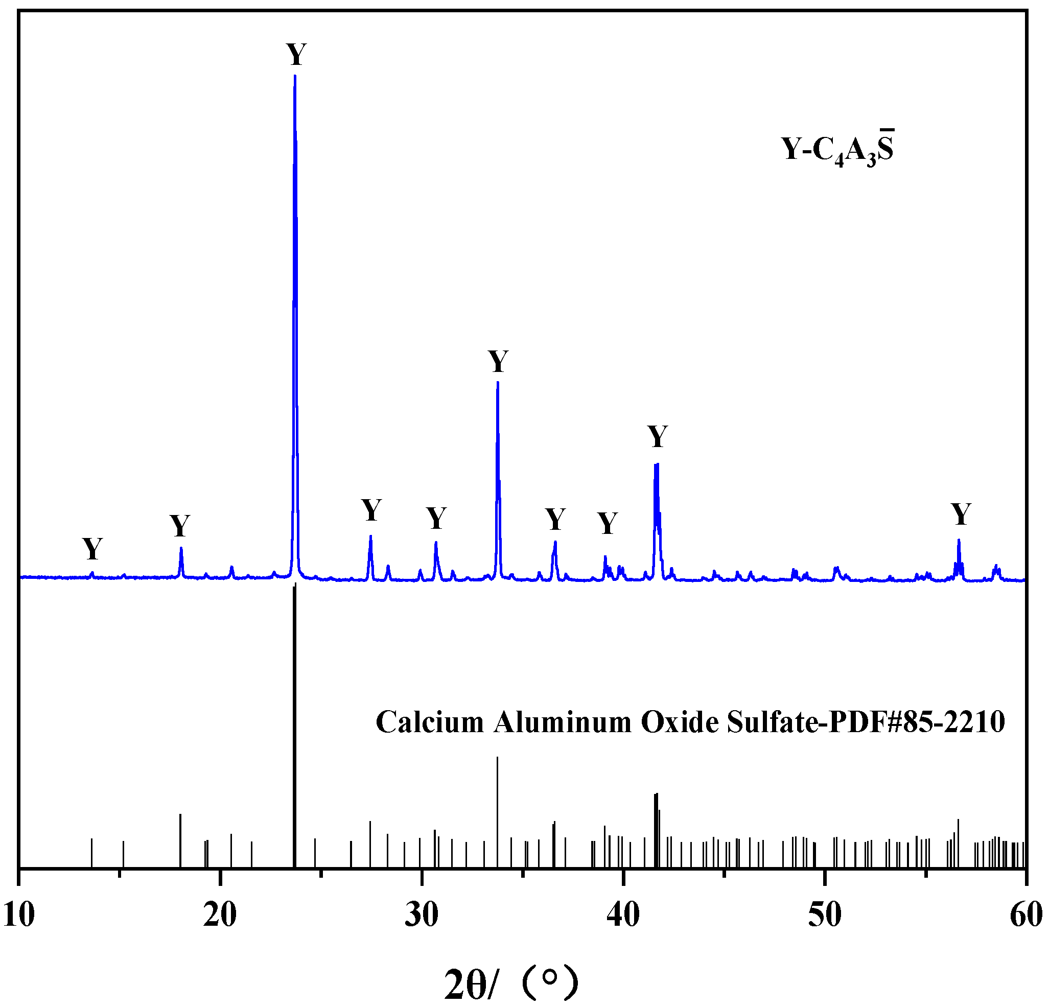 Materials 16 06322 g002