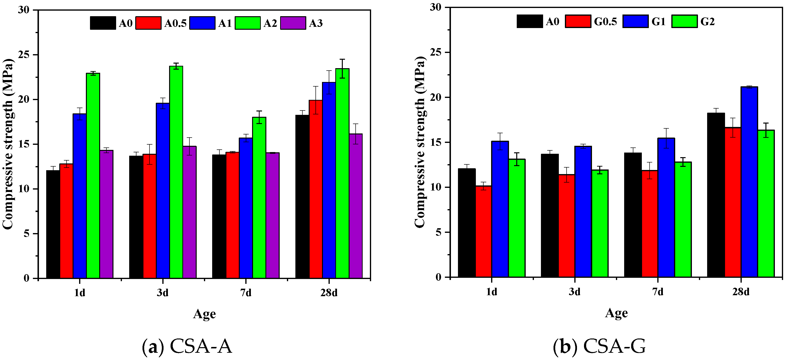 Materials 16 06322 g003