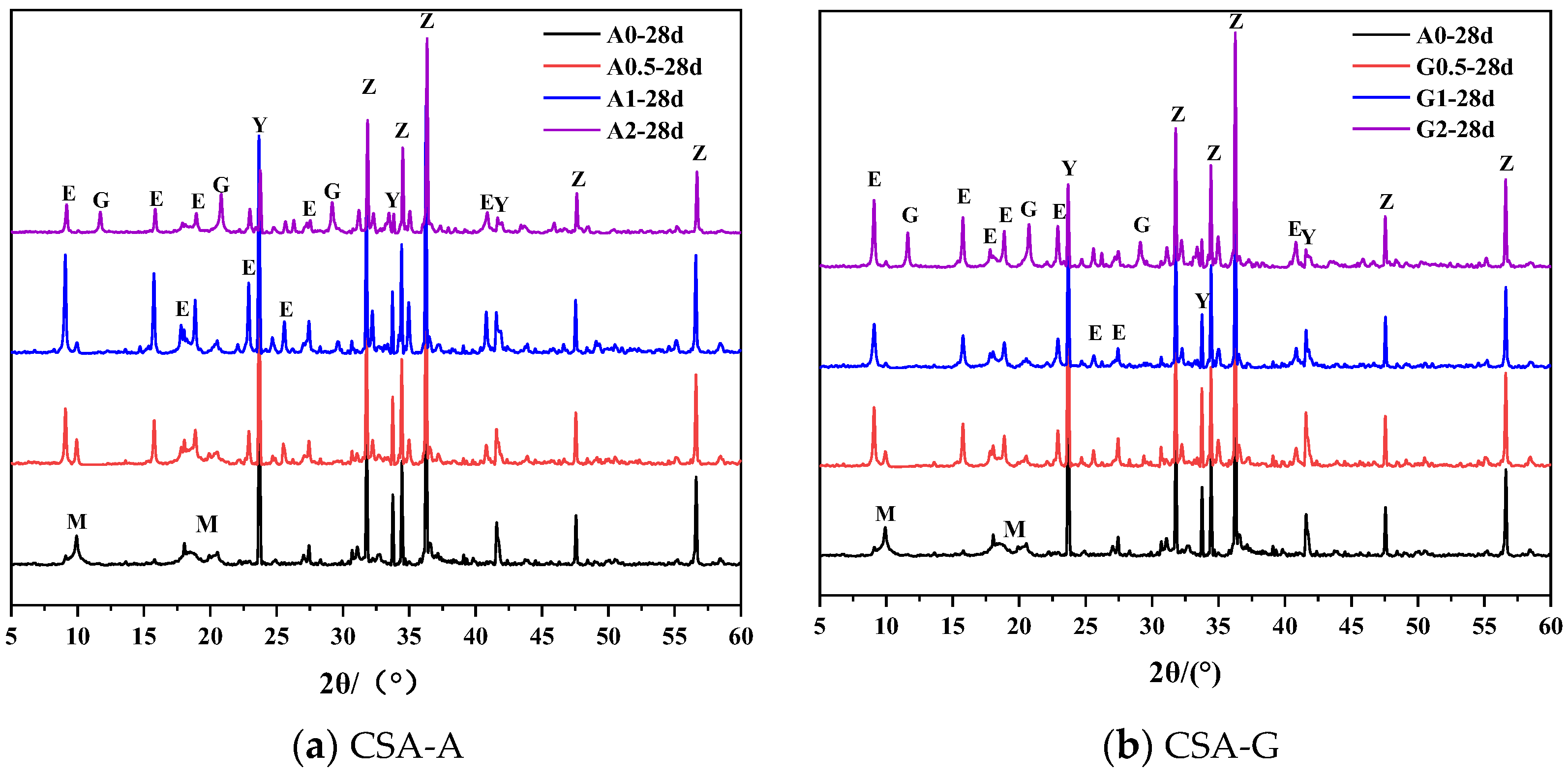 Materials 16 06322 g004