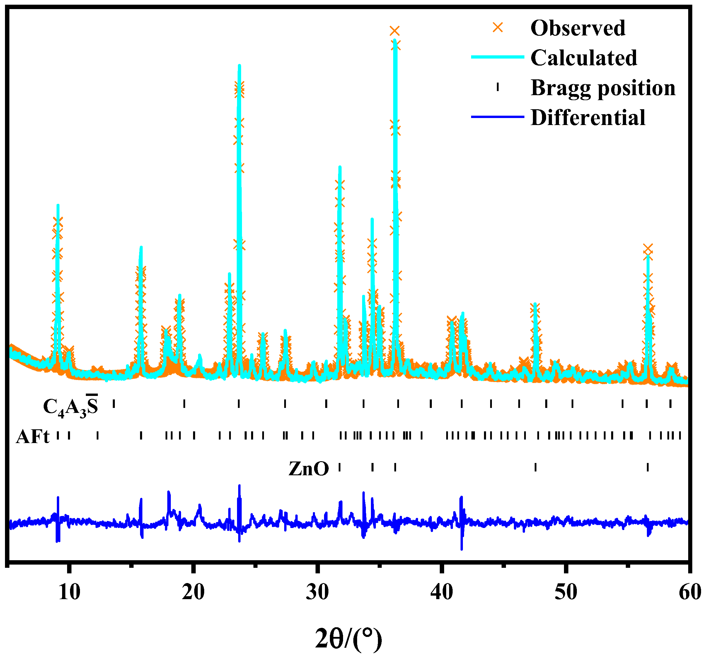 Materials 16 06322 g005