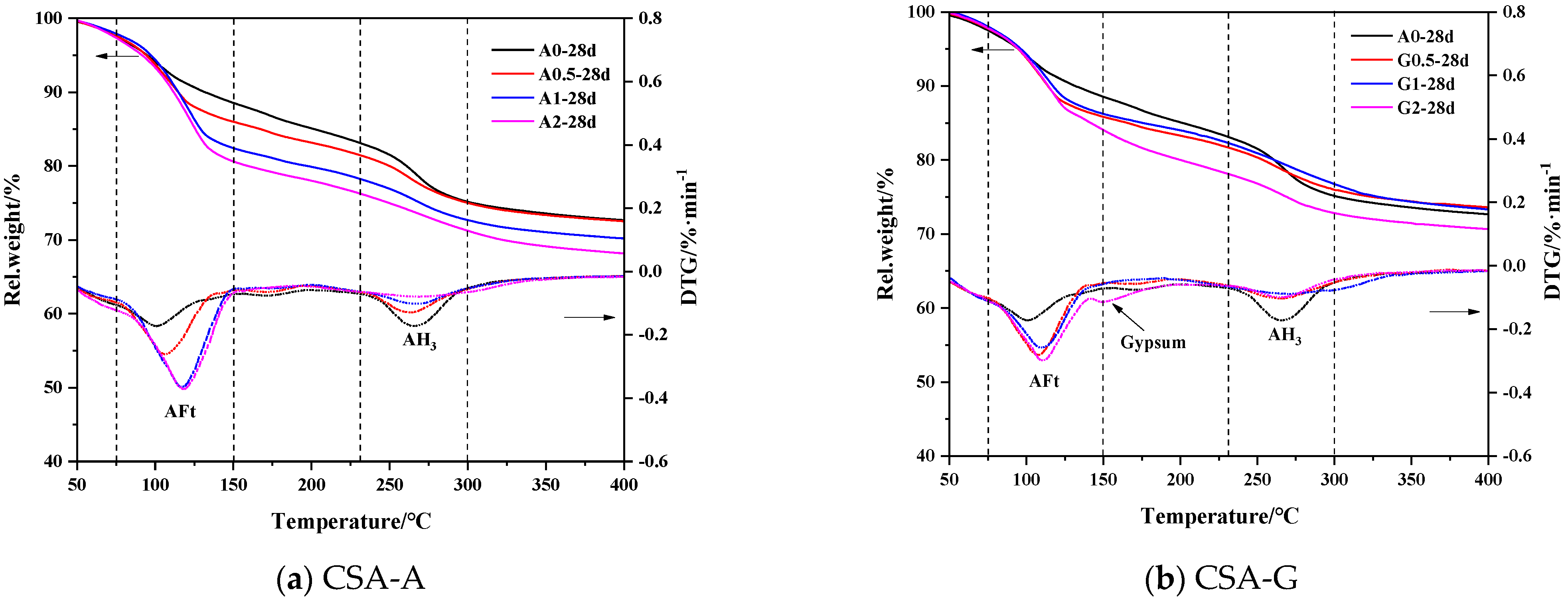 Materials 16 06322 g008