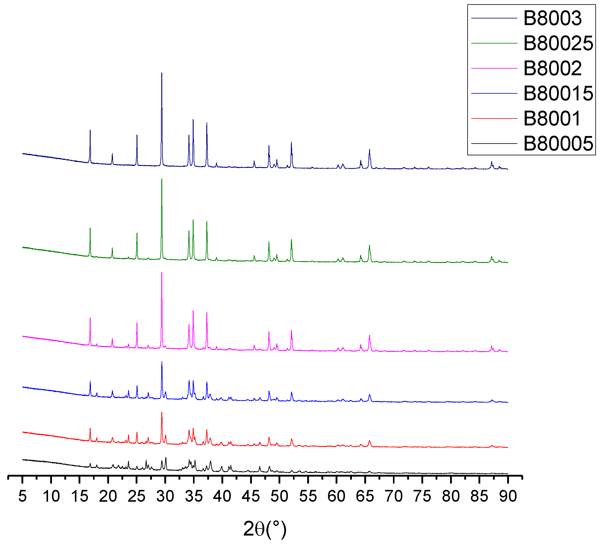 Materials 16 06327 g005