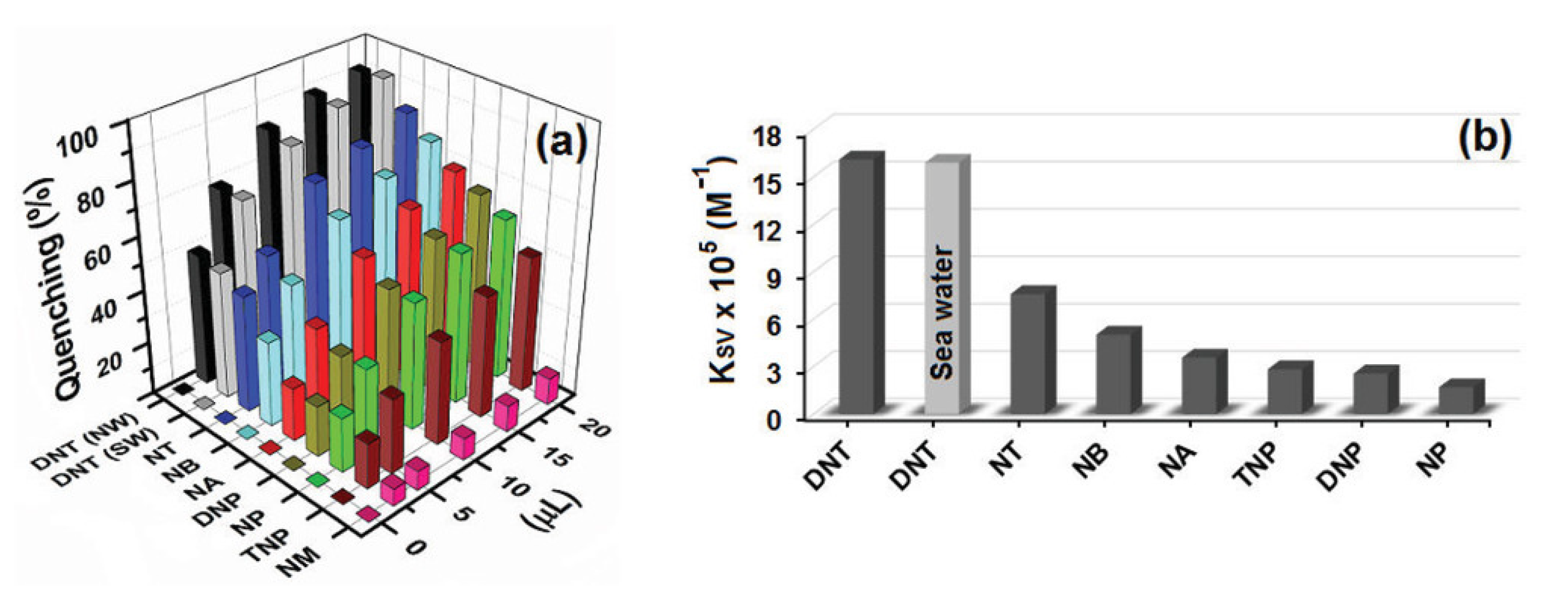 Materials 16 06333 g017