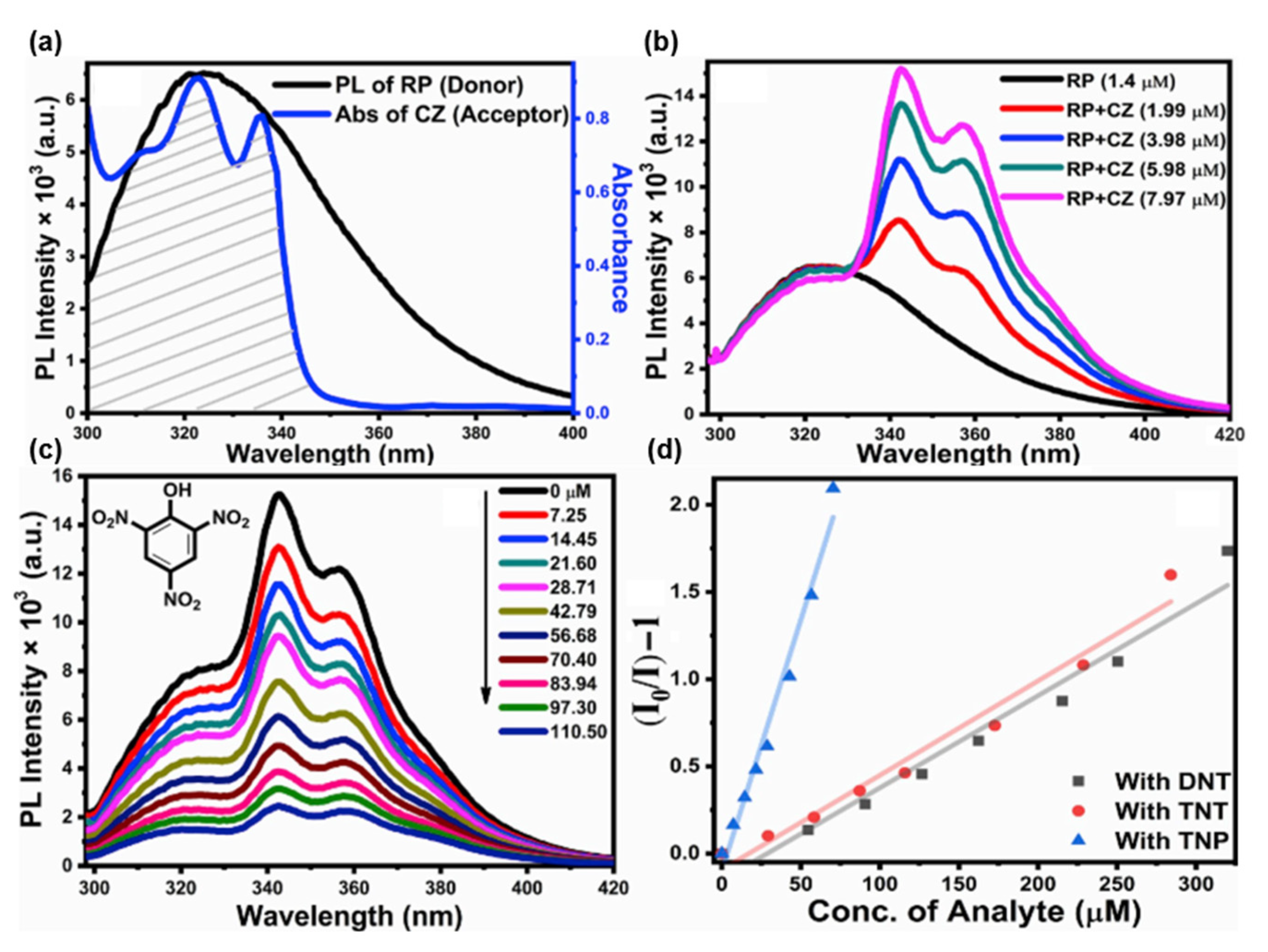 Materials 16 06333 g023