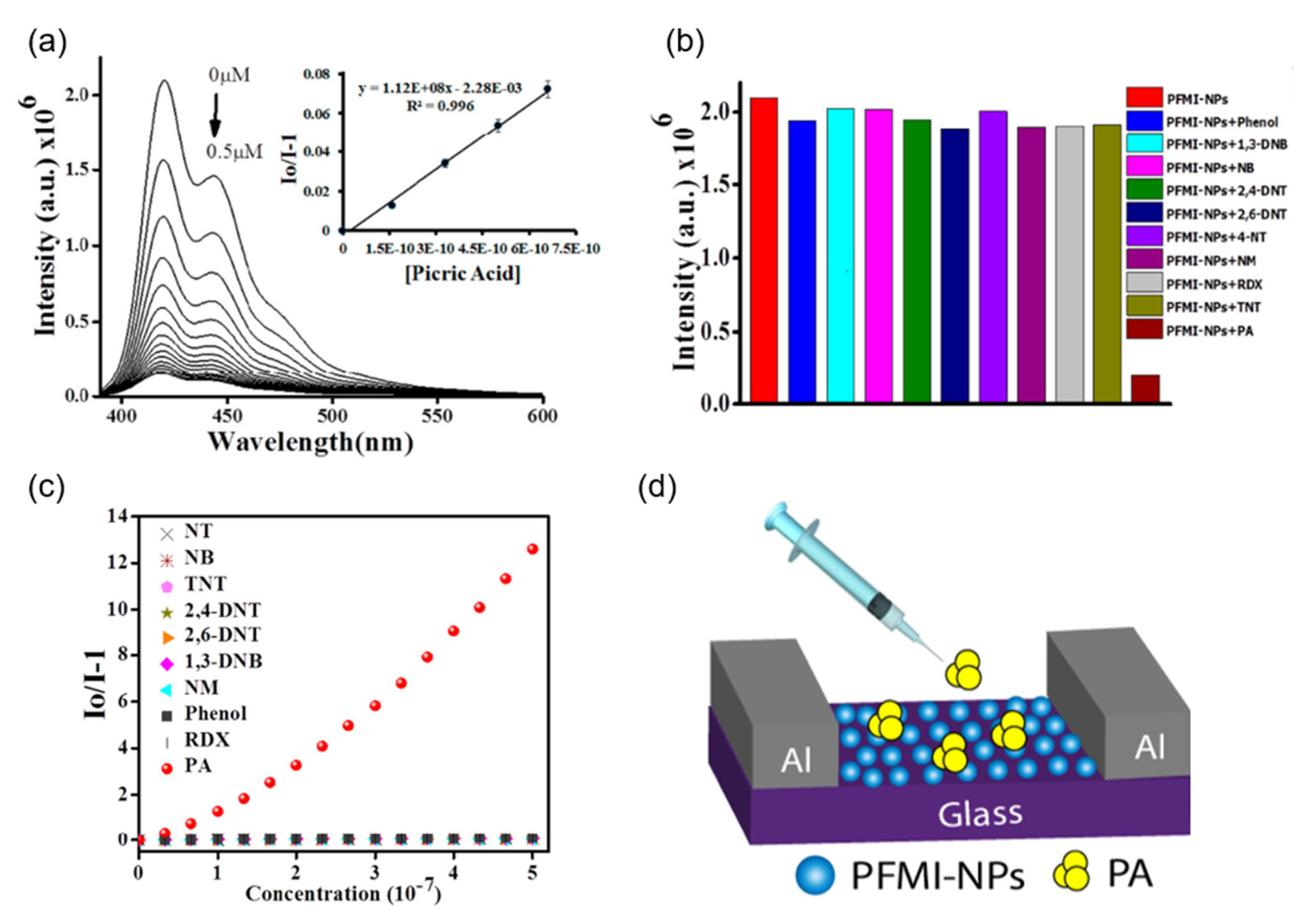Materials 16 06333 g025
