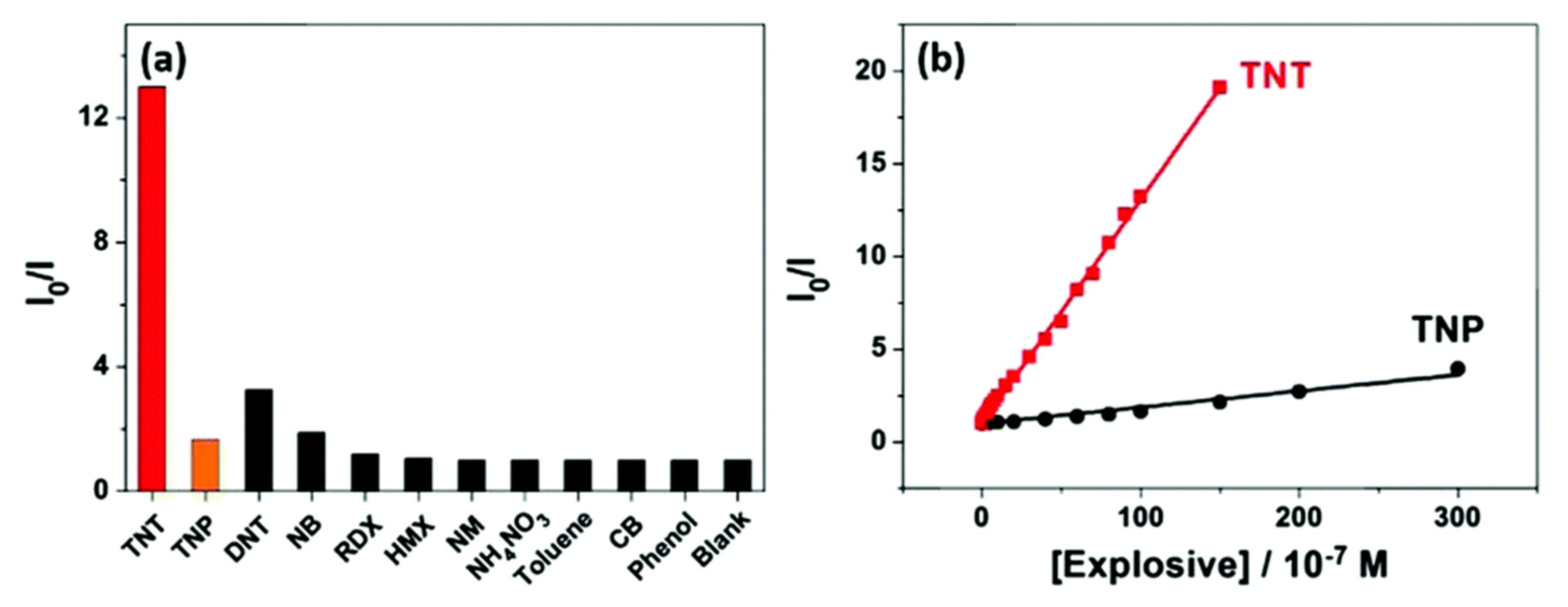 Materials 16 06333 g031