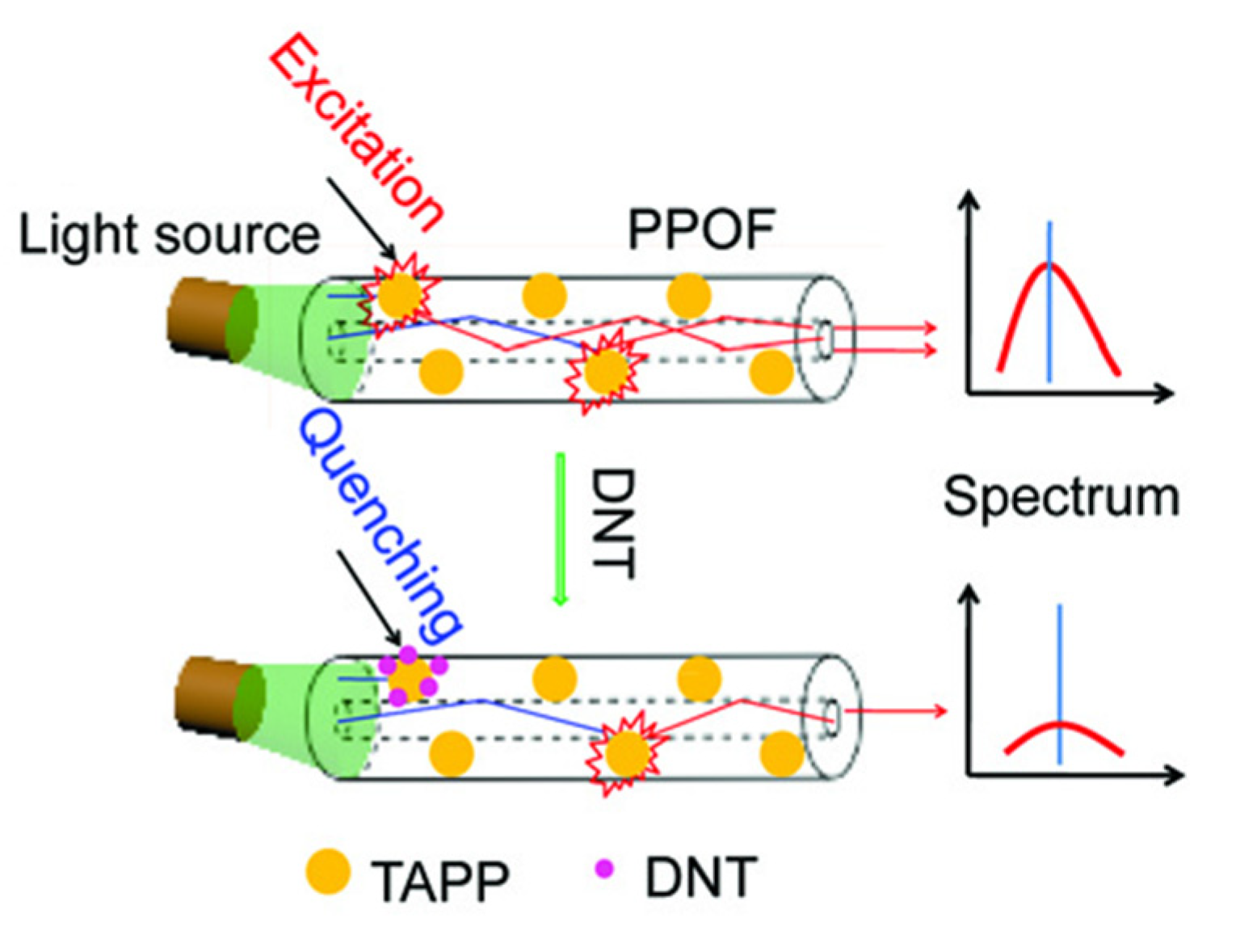 Materials 16 06333 g069