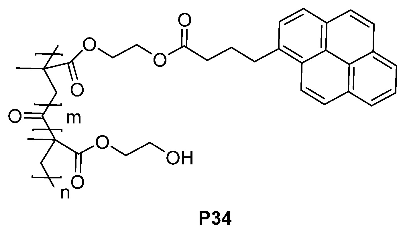 Materials 16 06333 g081