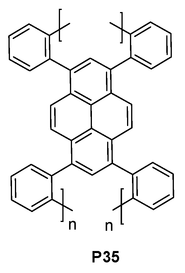 Materials 16 06333 g084