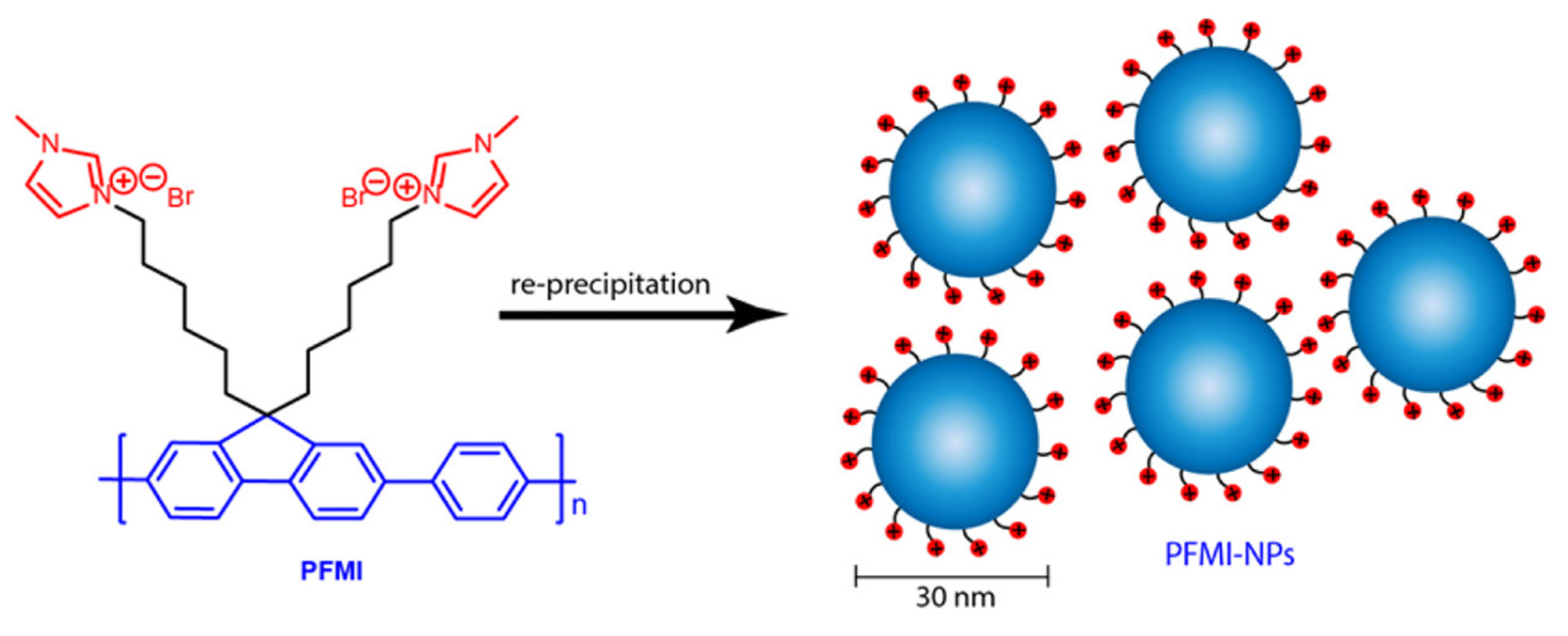 Materials 16 06333 sch003