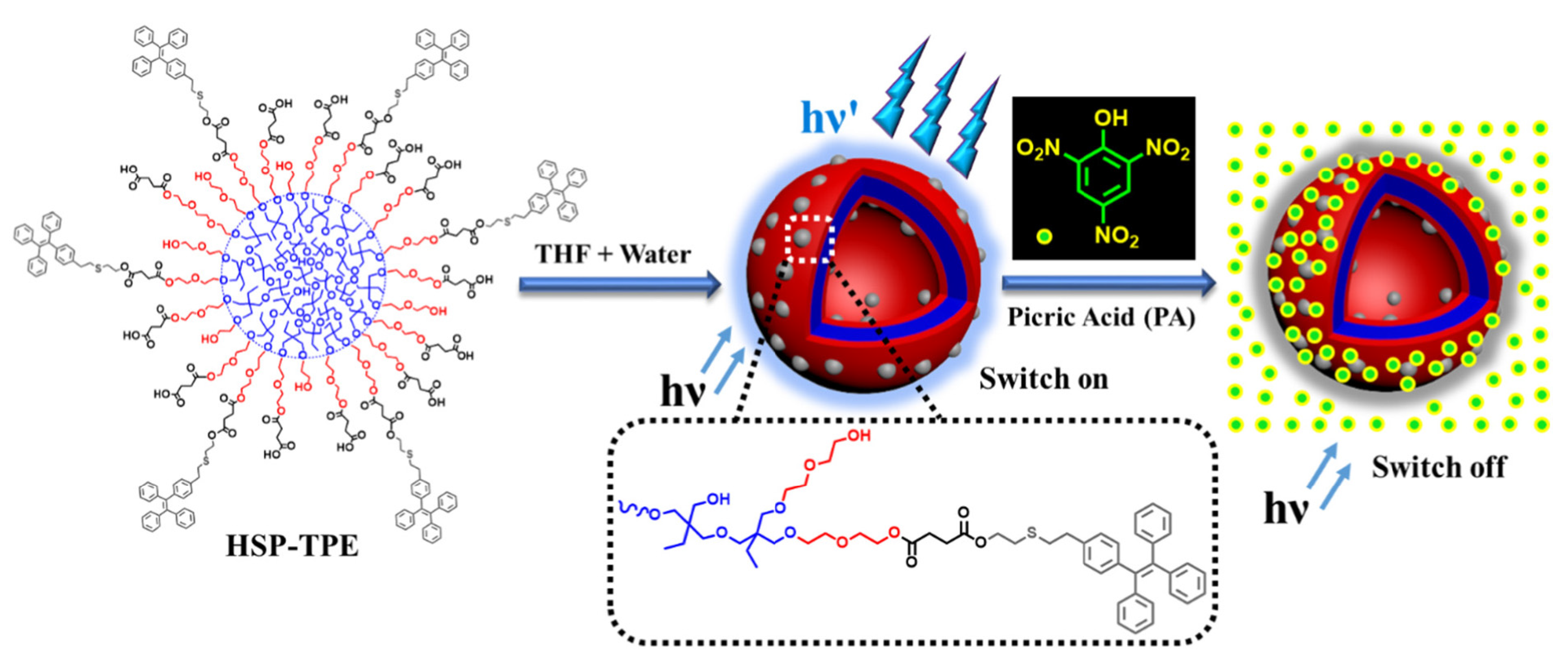 Materials 16 06333 sch009