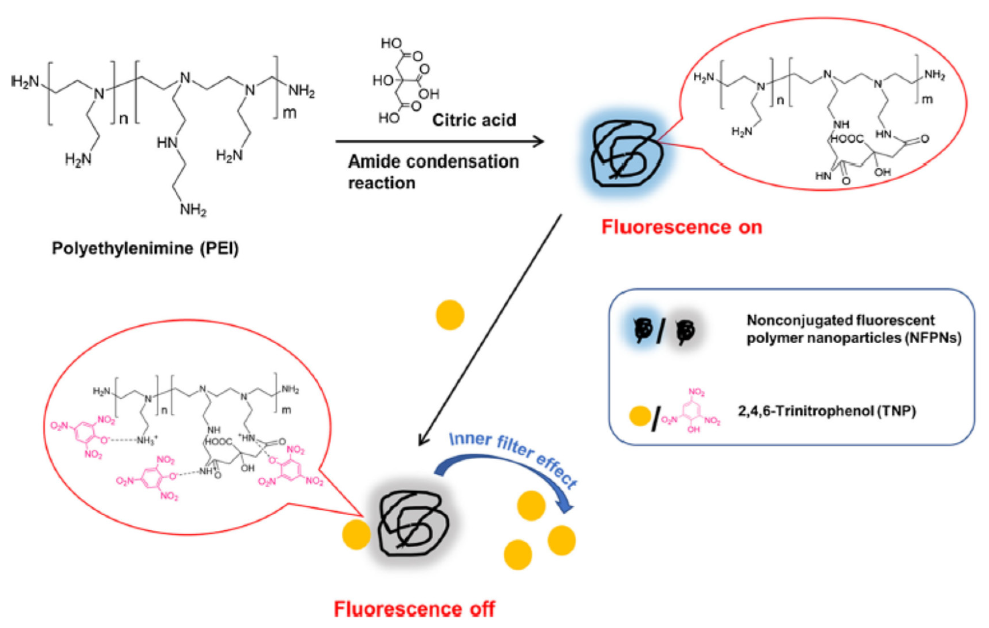 Materials 16 06333 sch011